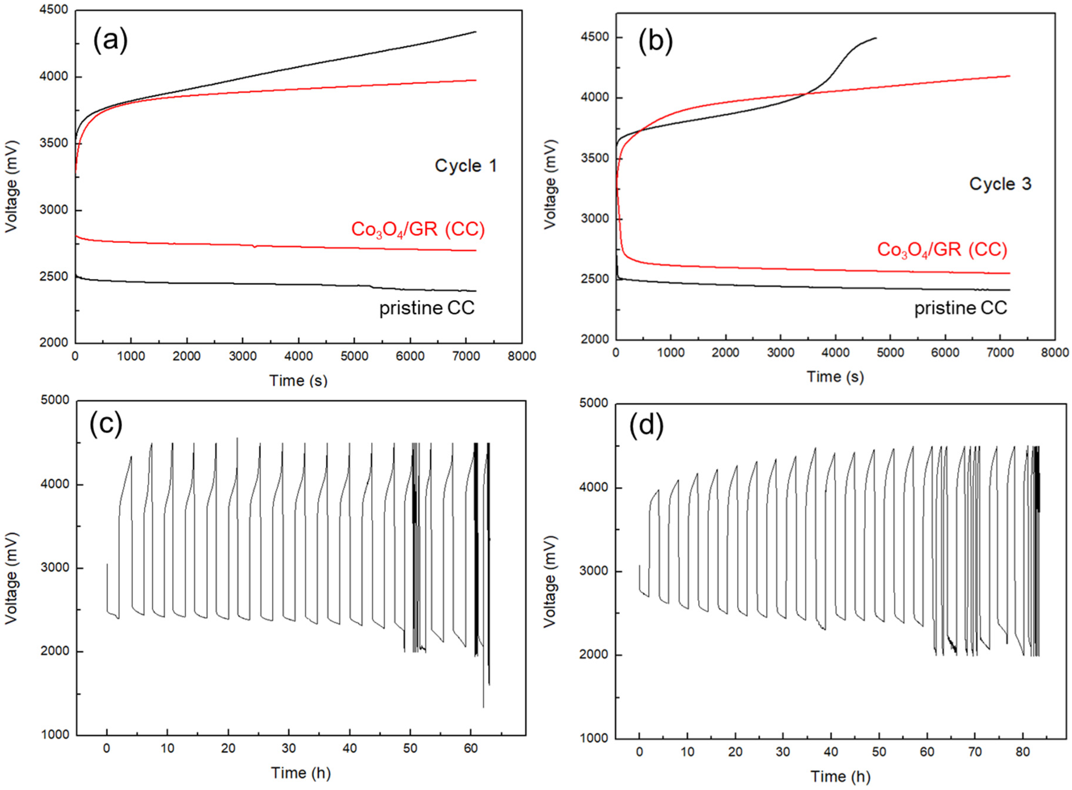 Nanomaterials 10 01122 g006