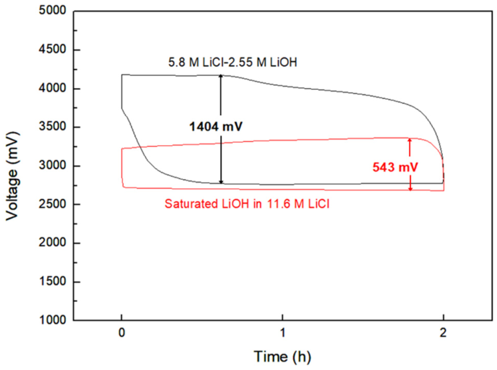 Nanomaterials 10 01122 g007