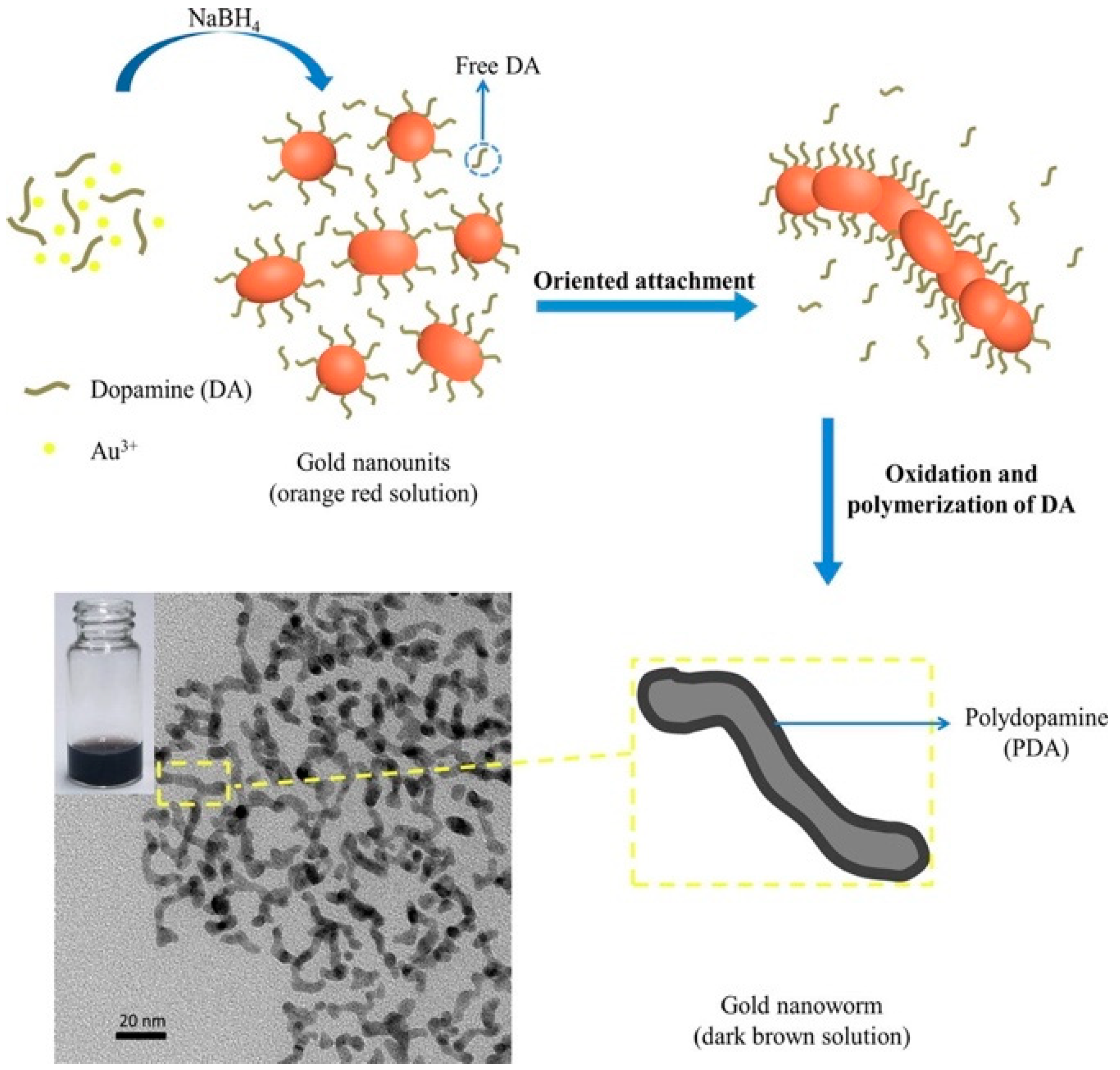 Nanomaterials 10 01123 g001 Nanomaterials 10 01123 g001