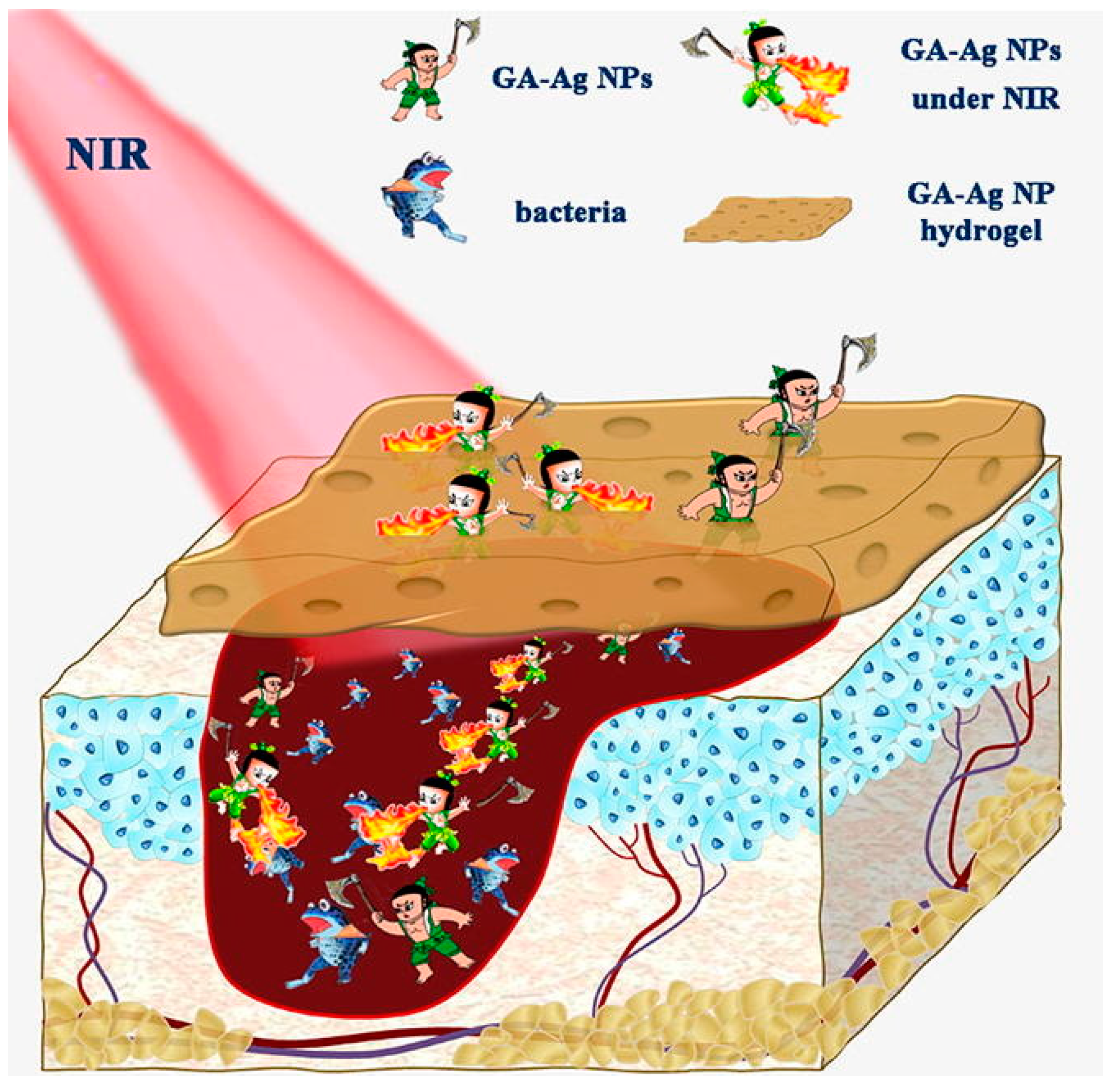 Nanomaterials 10 01123 g008 Nanomaterials 10 01123 g008