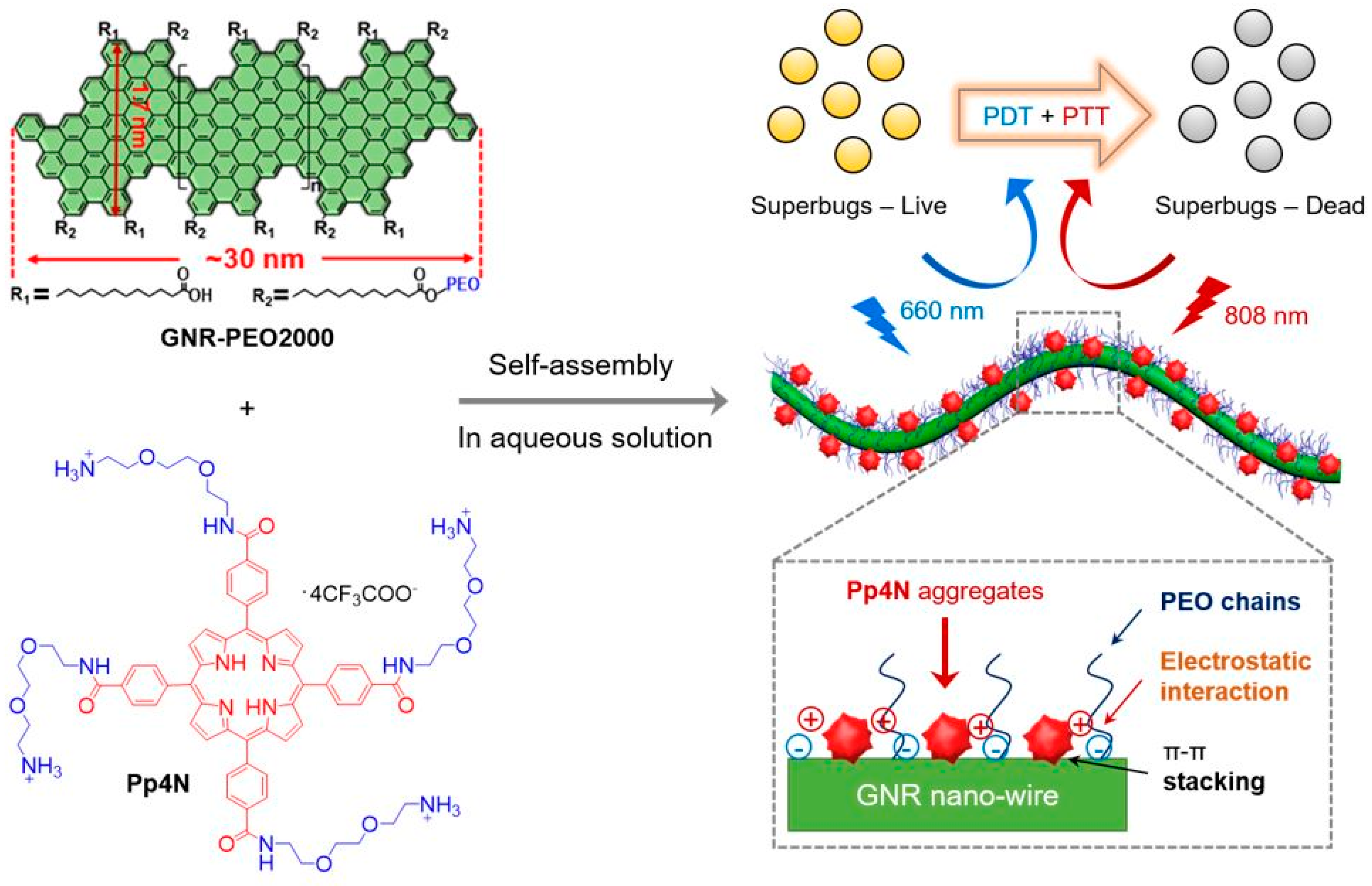 Nanomaterials 10 01123 g010 Nanomaterials 10 01123 g010