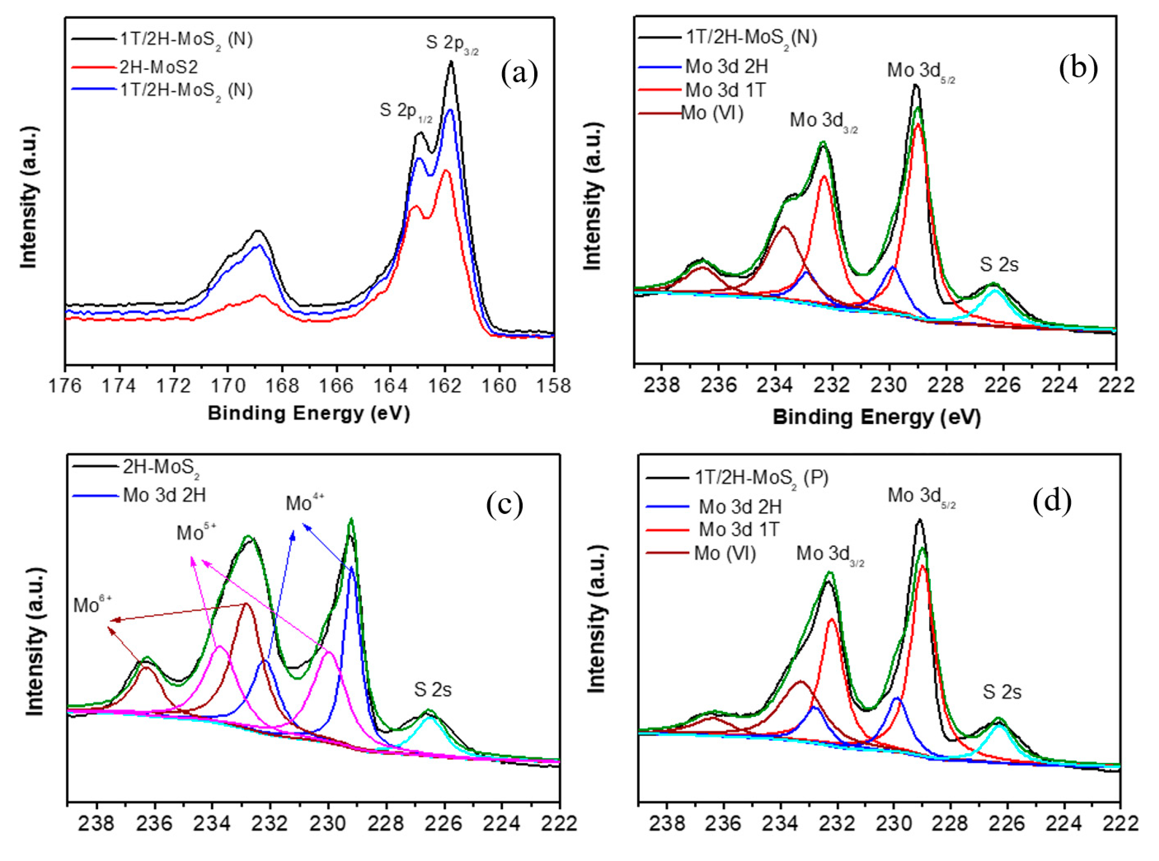 Nanomaterials 10 01124 g005 Nanomaterials 10 01124 g005