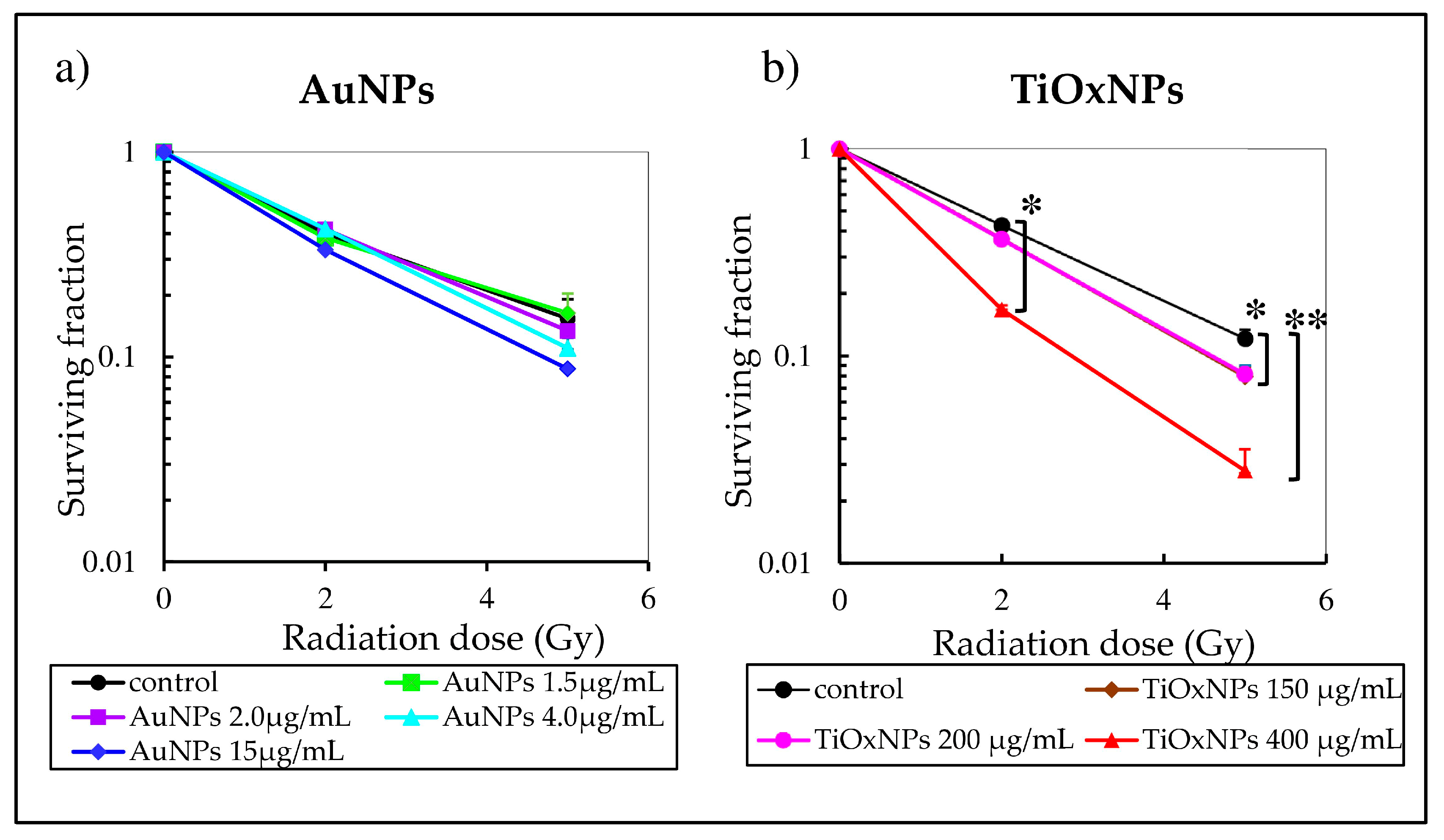 Nanomaterials 10 01125 g004 Nanomaterials 10 01125 g004