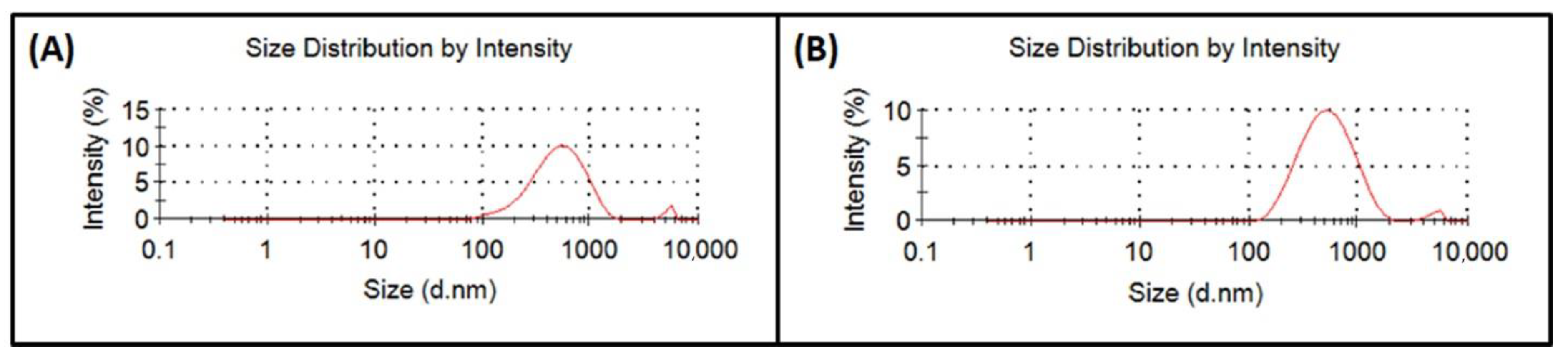 Nanomaterials 10 01127 g001 Nanomaterials 10 01127 g001