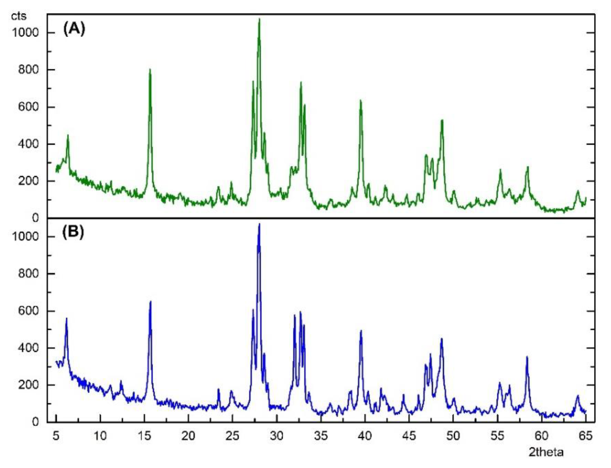 Nanomaterials 10 01127 g002 Nanomaterials 10 01127 g002