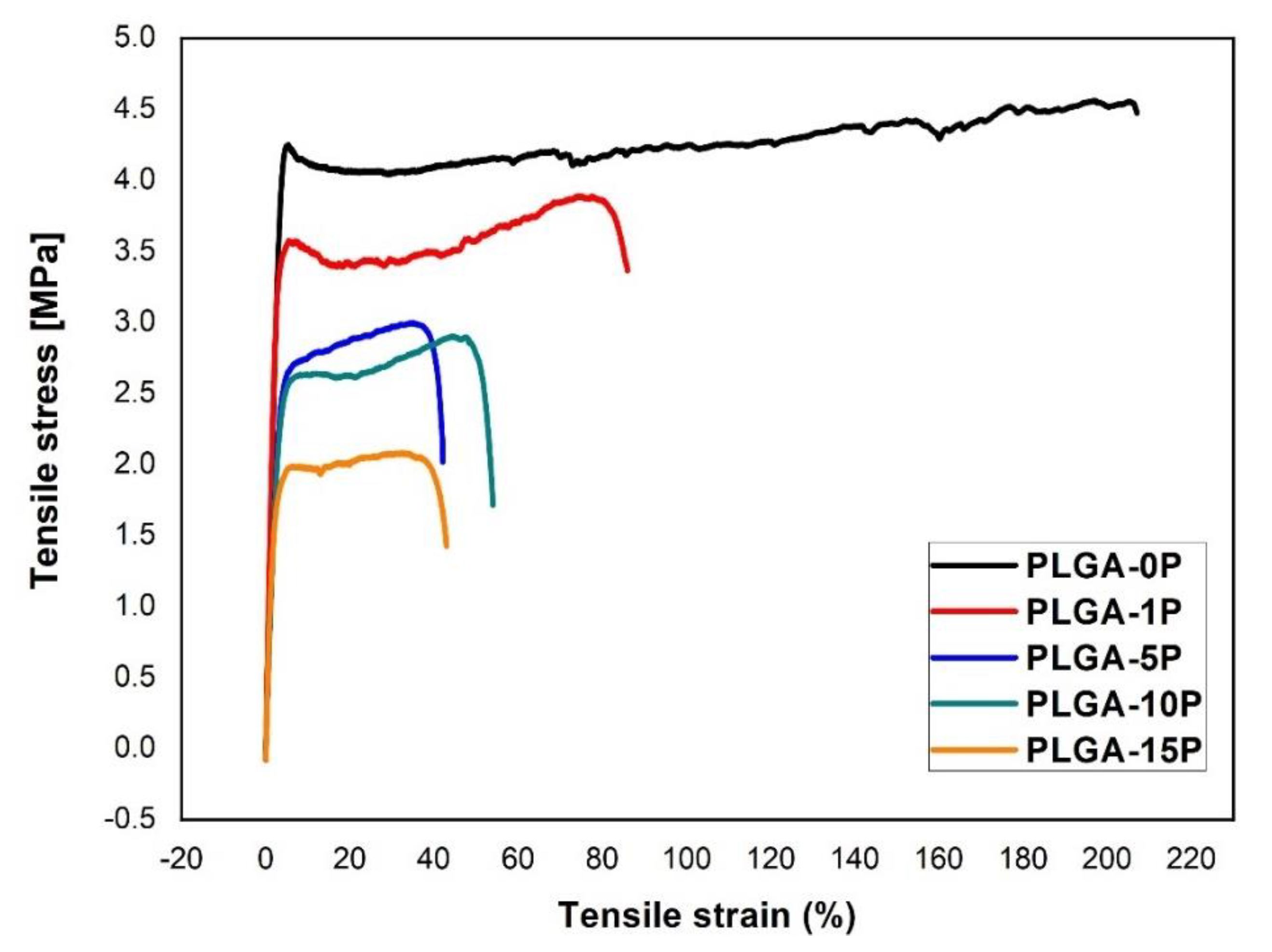 Nanomaterials 10 01127 g005 Nanomaterials 10 01127 g005