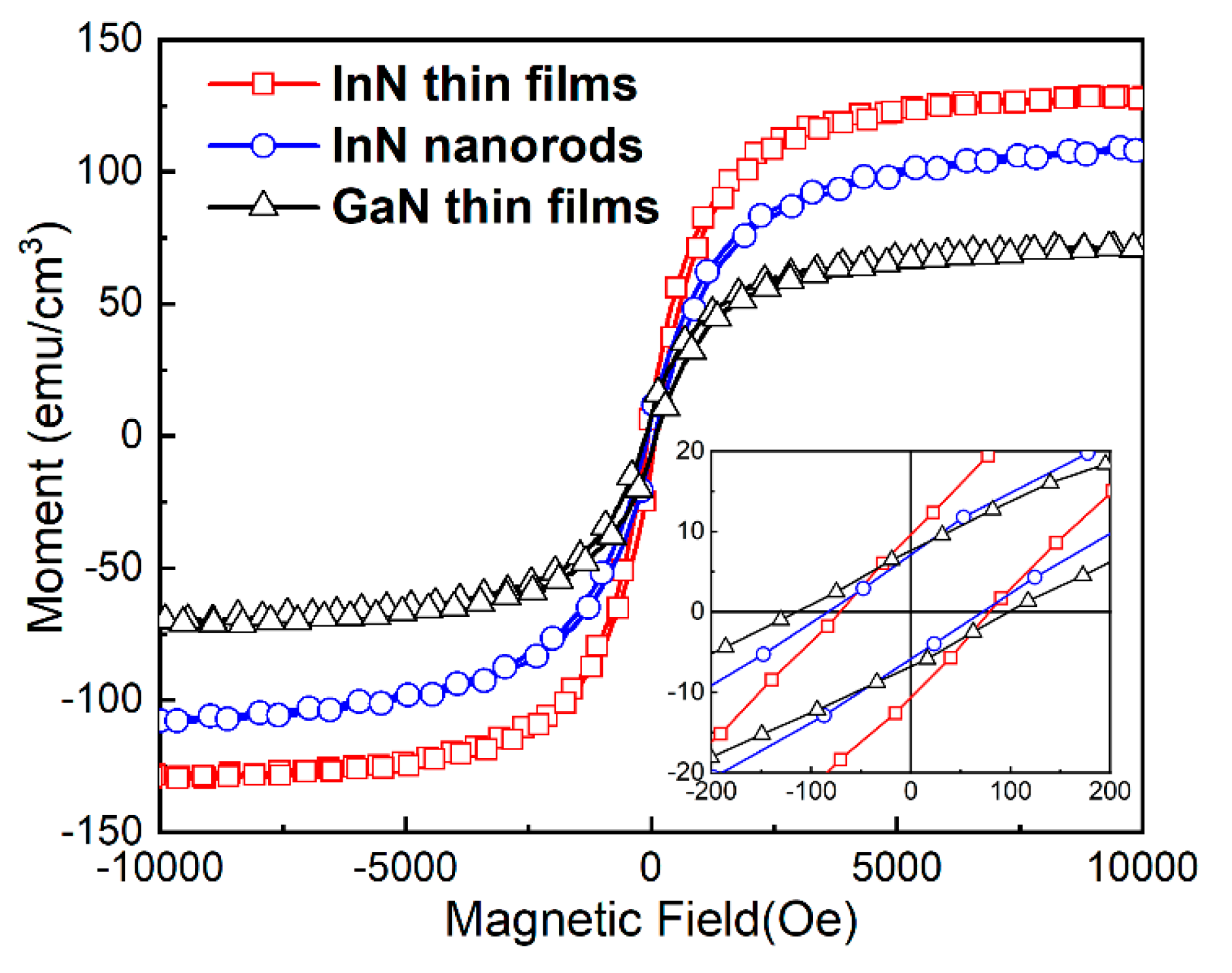Nanomaterials 10 01128 g003