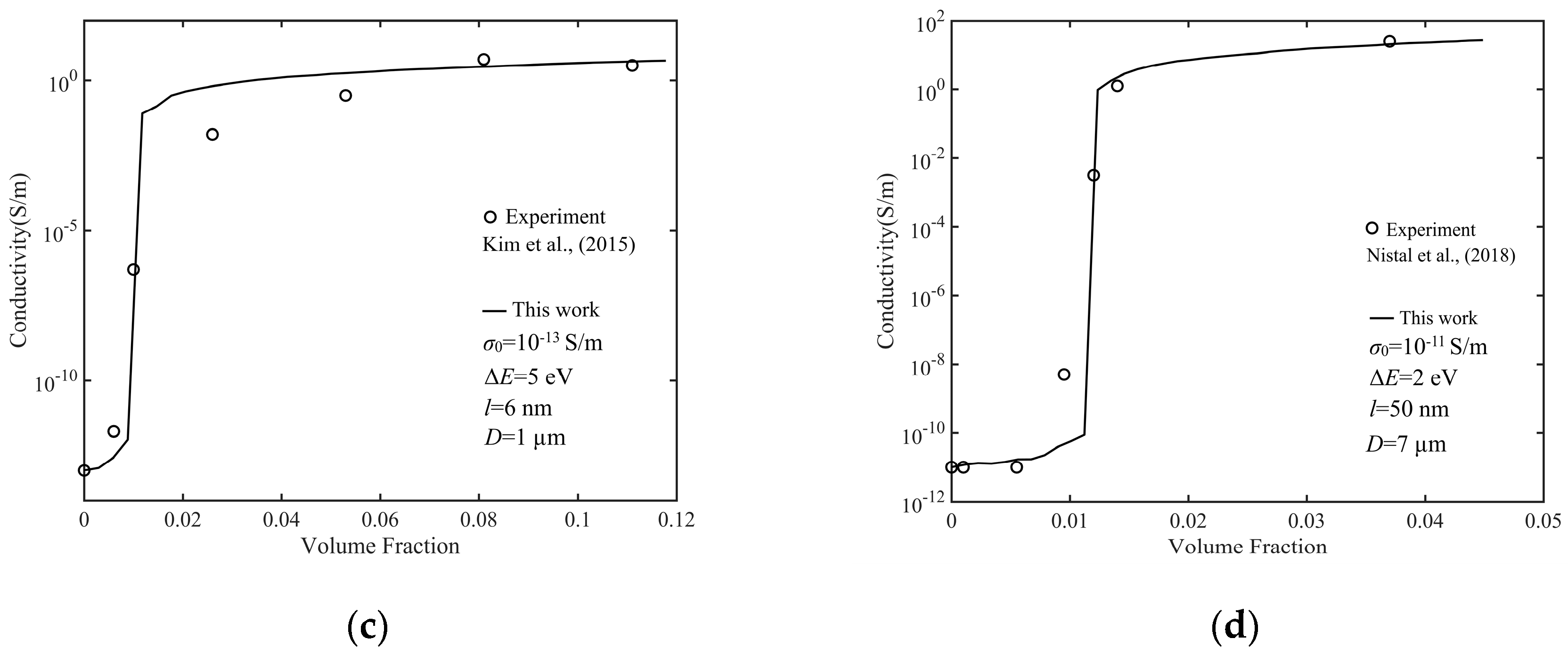Nanomaterials 10 01129 g005b Nanomaterials 10 01129 g005b