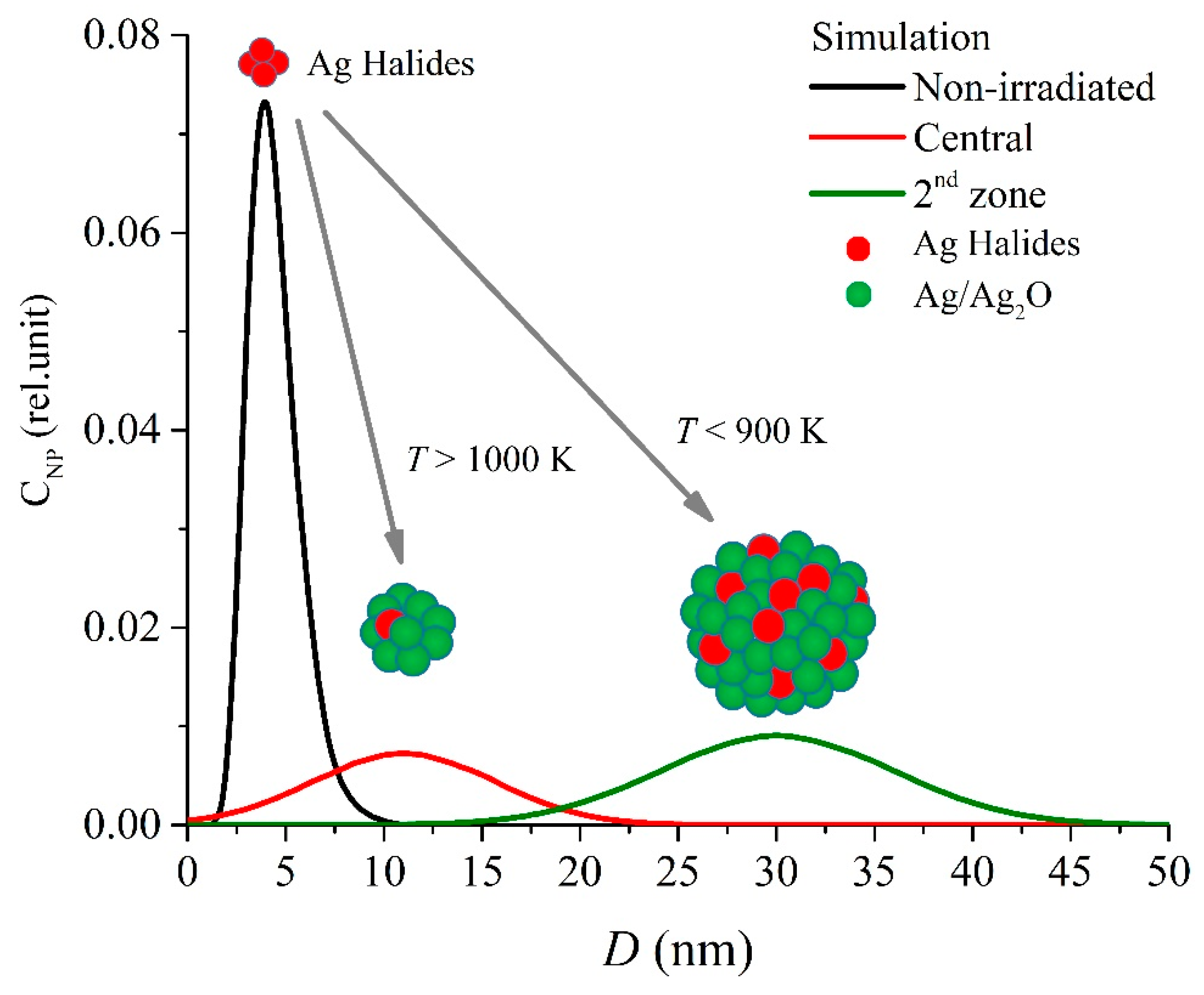 Nanomaterials 10 01131 g010 Nanomaterials 10 01131 g010