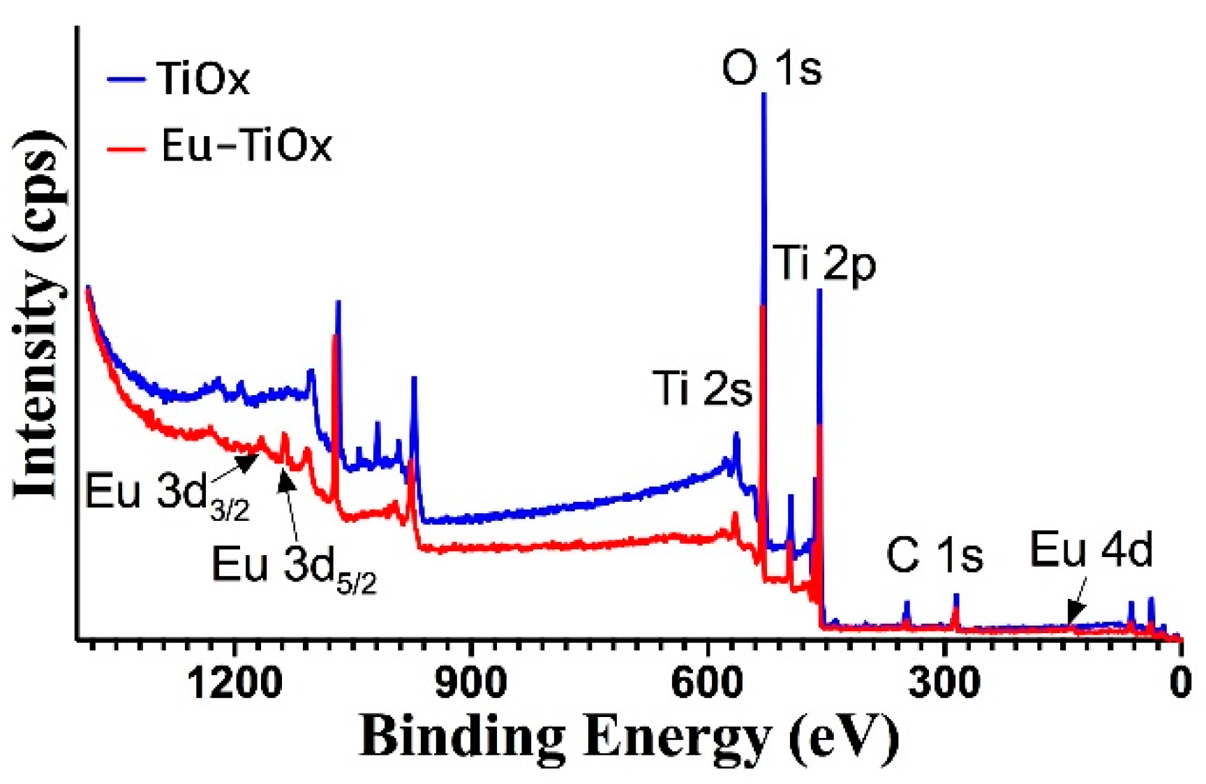 Nanomaterials 10 01132 g003