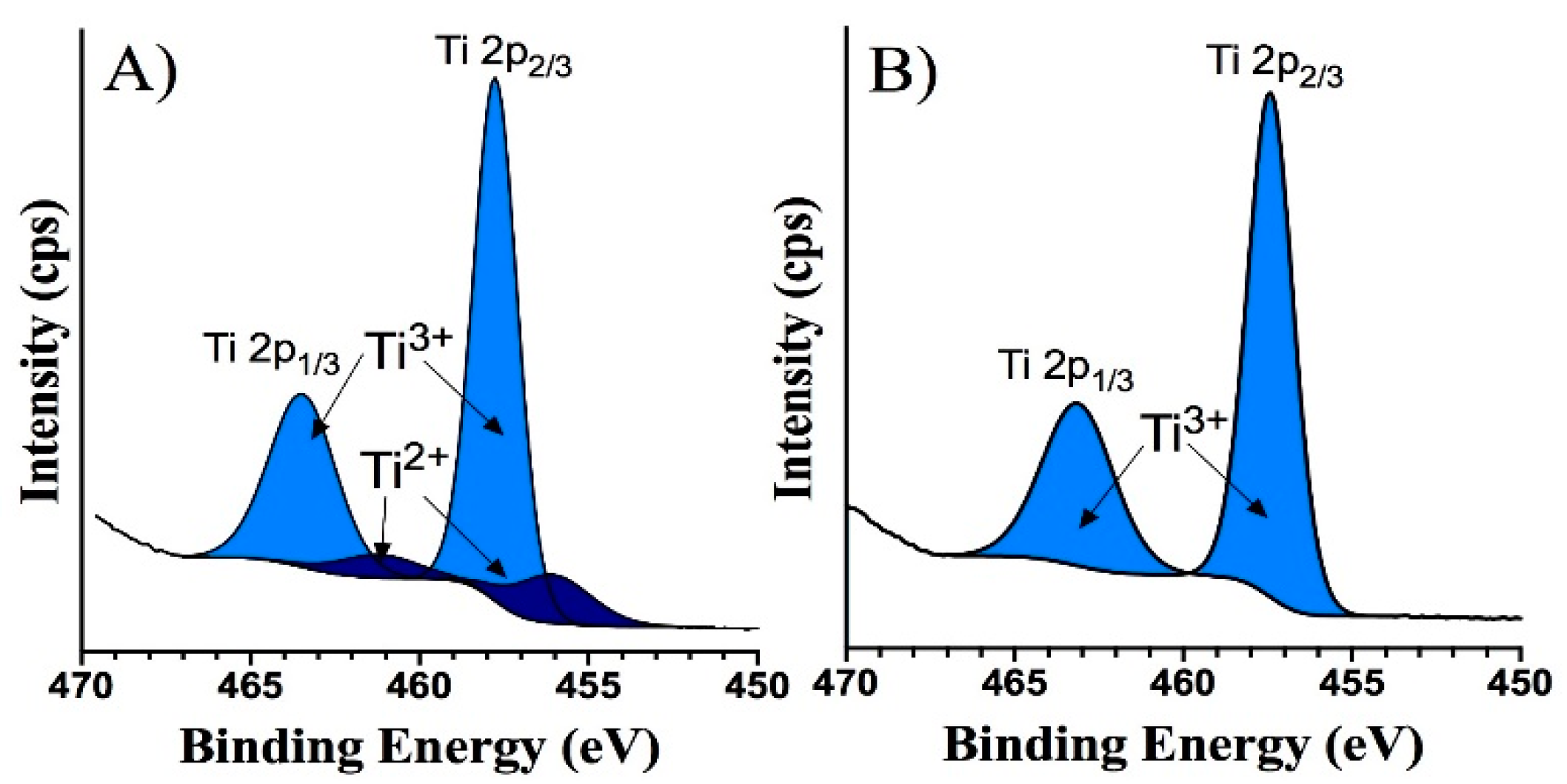 Nanomaterials 10 01132 g004