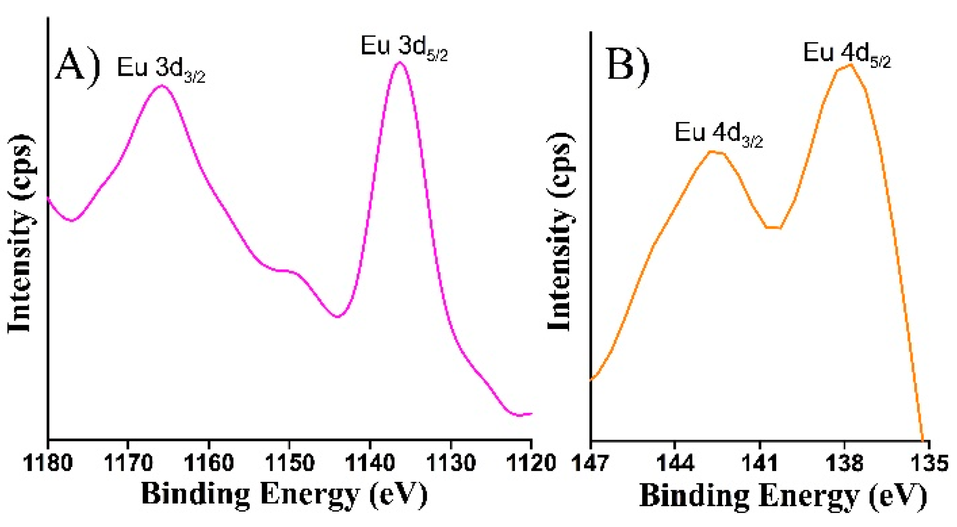 Nanomaterials 10 01132 g006