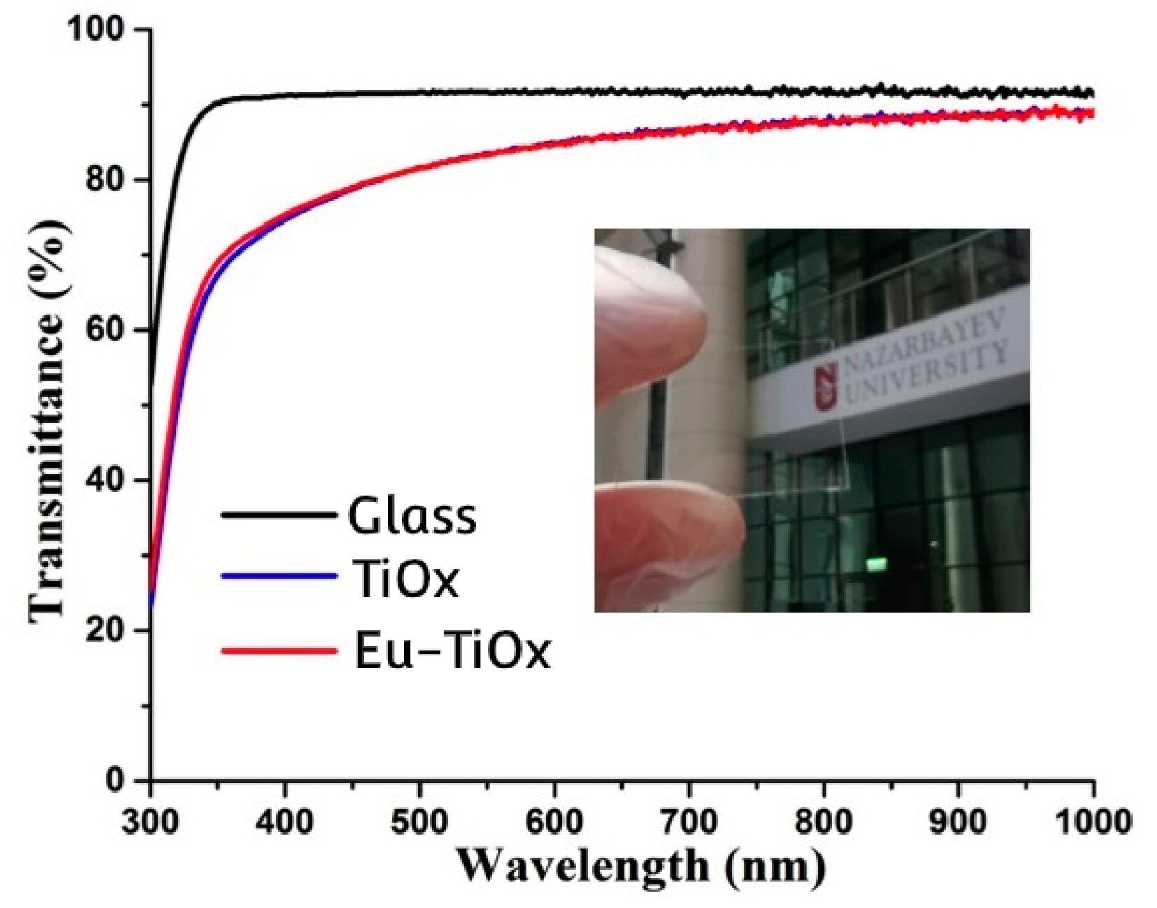 Nanomaterials 10 01132 g008