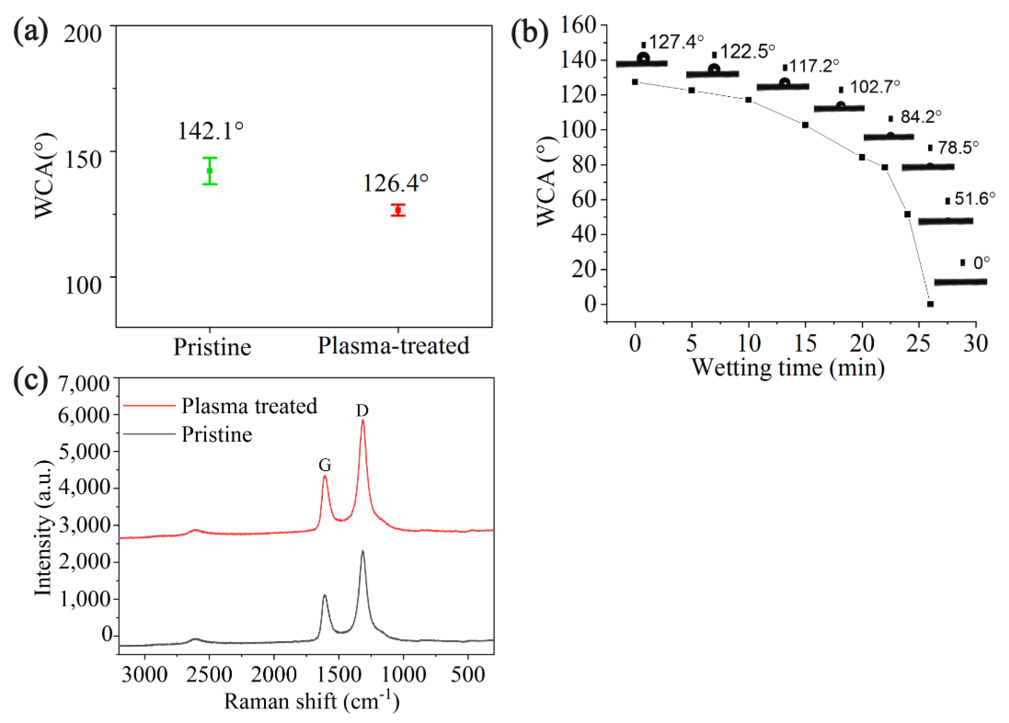 Nanomaterials 10 01133 g001 Nanomaterials 10 01133 g001