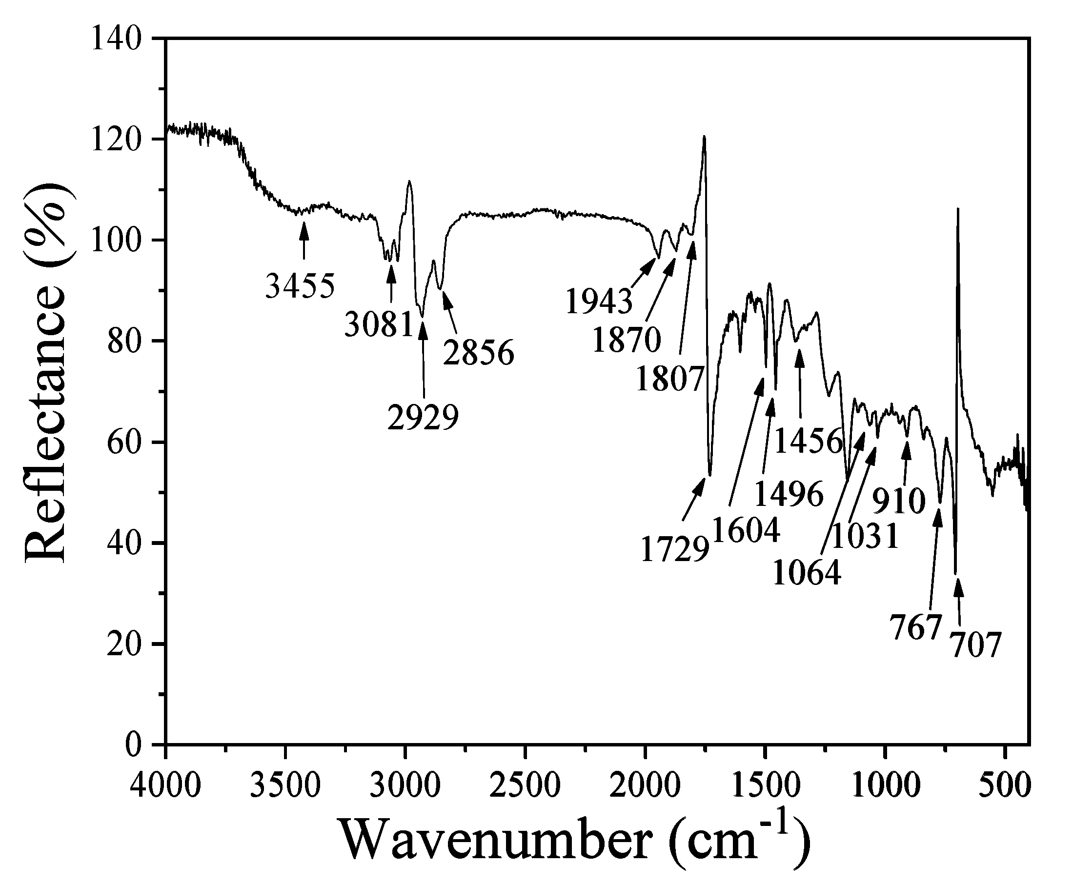 Nanomaterials 10 01133 g003 Nanomaterials 10 01133 g003