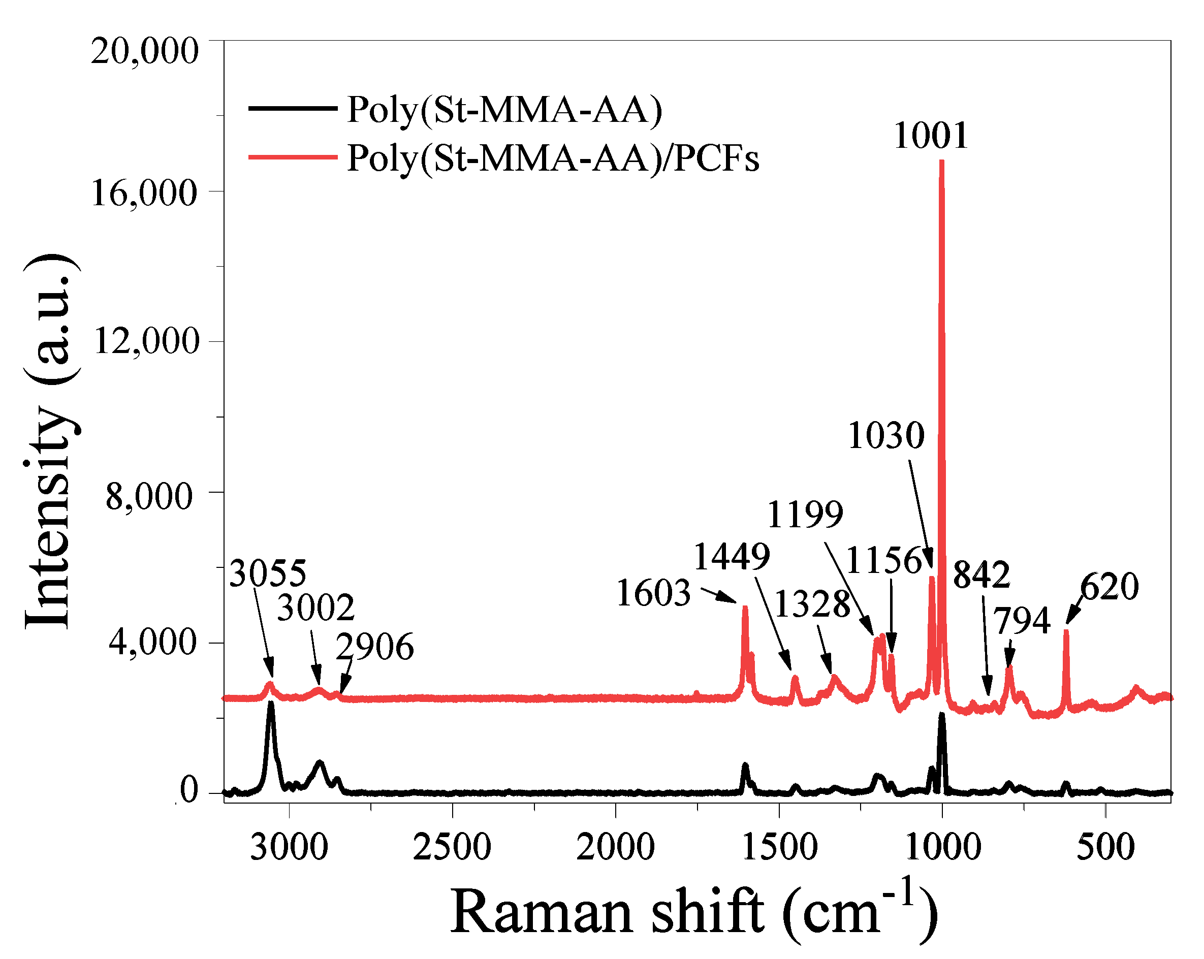 Nanomaterials 10 01133 g004 Nanomaterials 10 01133 g004