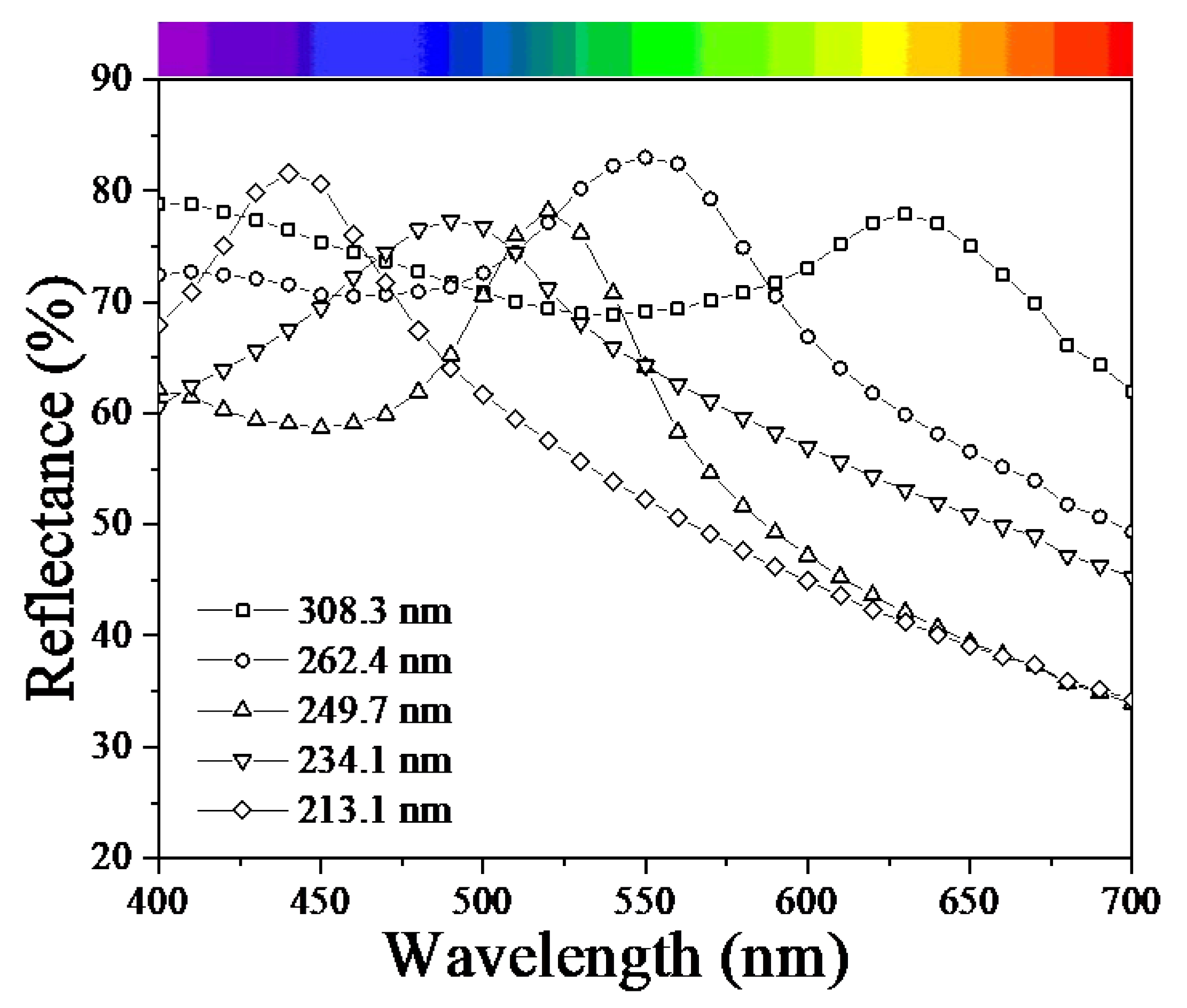 Nanomaterials 10 01133 g006 Nanomaterials 10 01133 g006