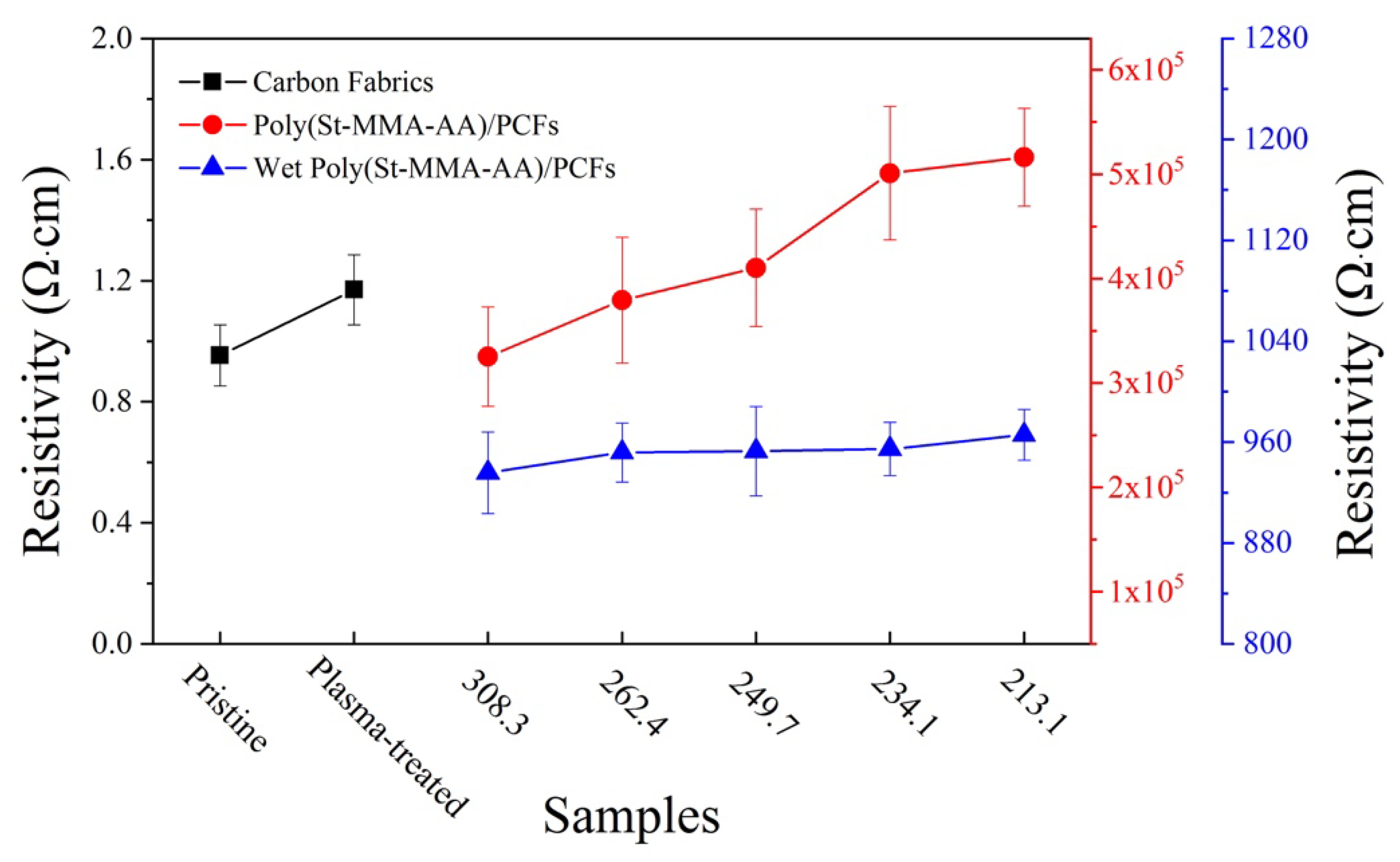 Nanomaterials 10 01133 g007 Nanomaterials 10 01133 g007