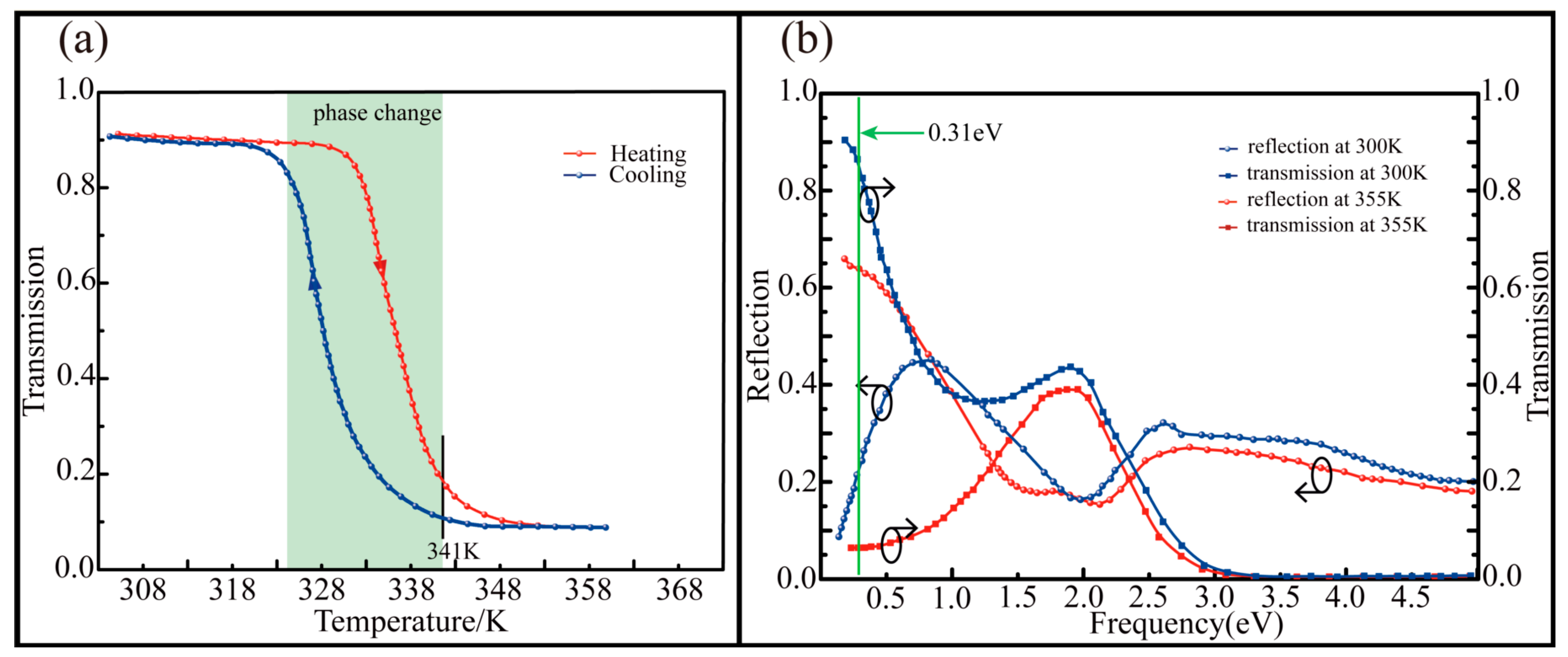 Nanomaterials 10 01135 g002 Nanomaterials 10 01135 g002