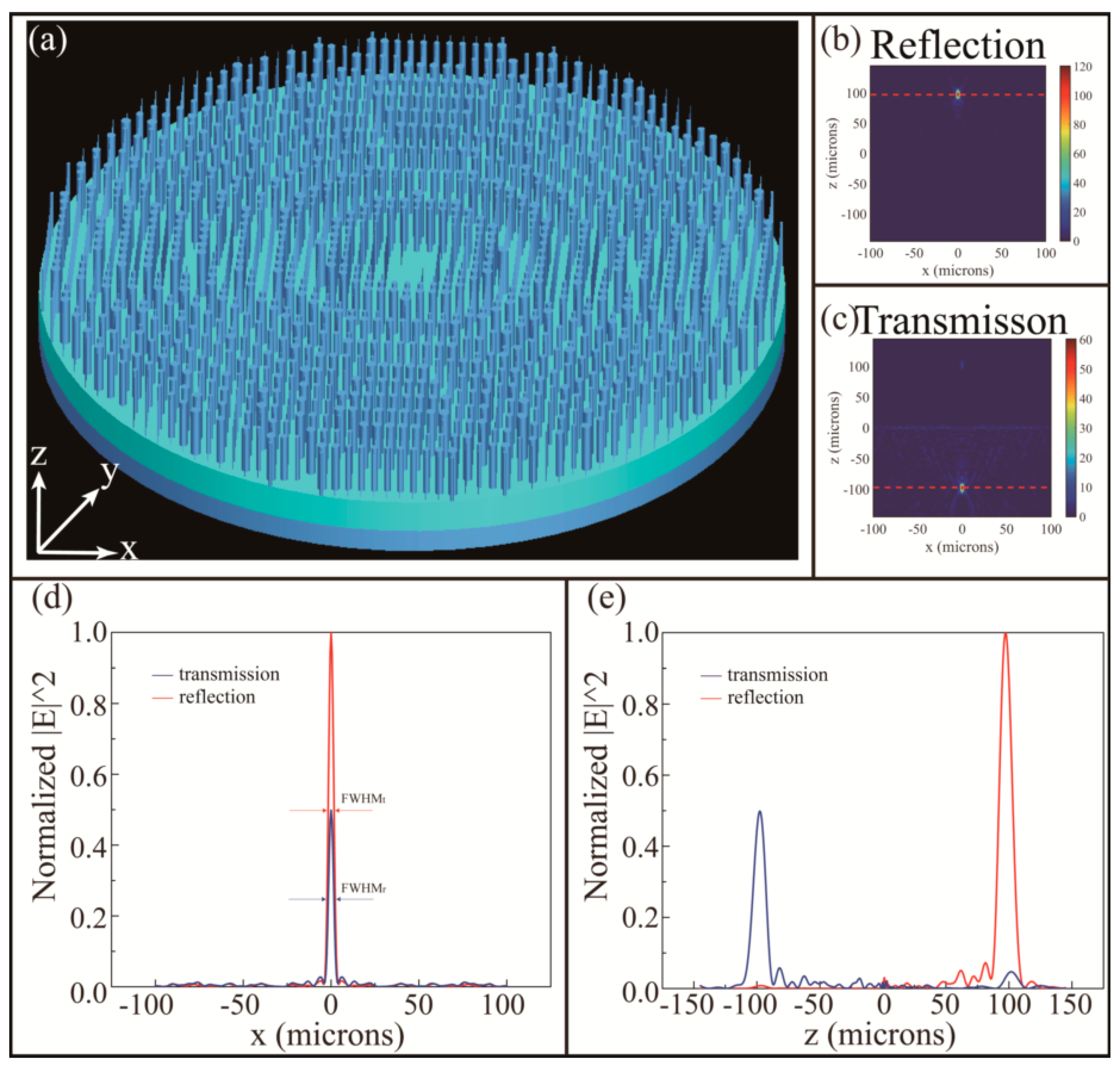Nanomaterials 10 01135 g005 Nanomaterials 10 01135 g005