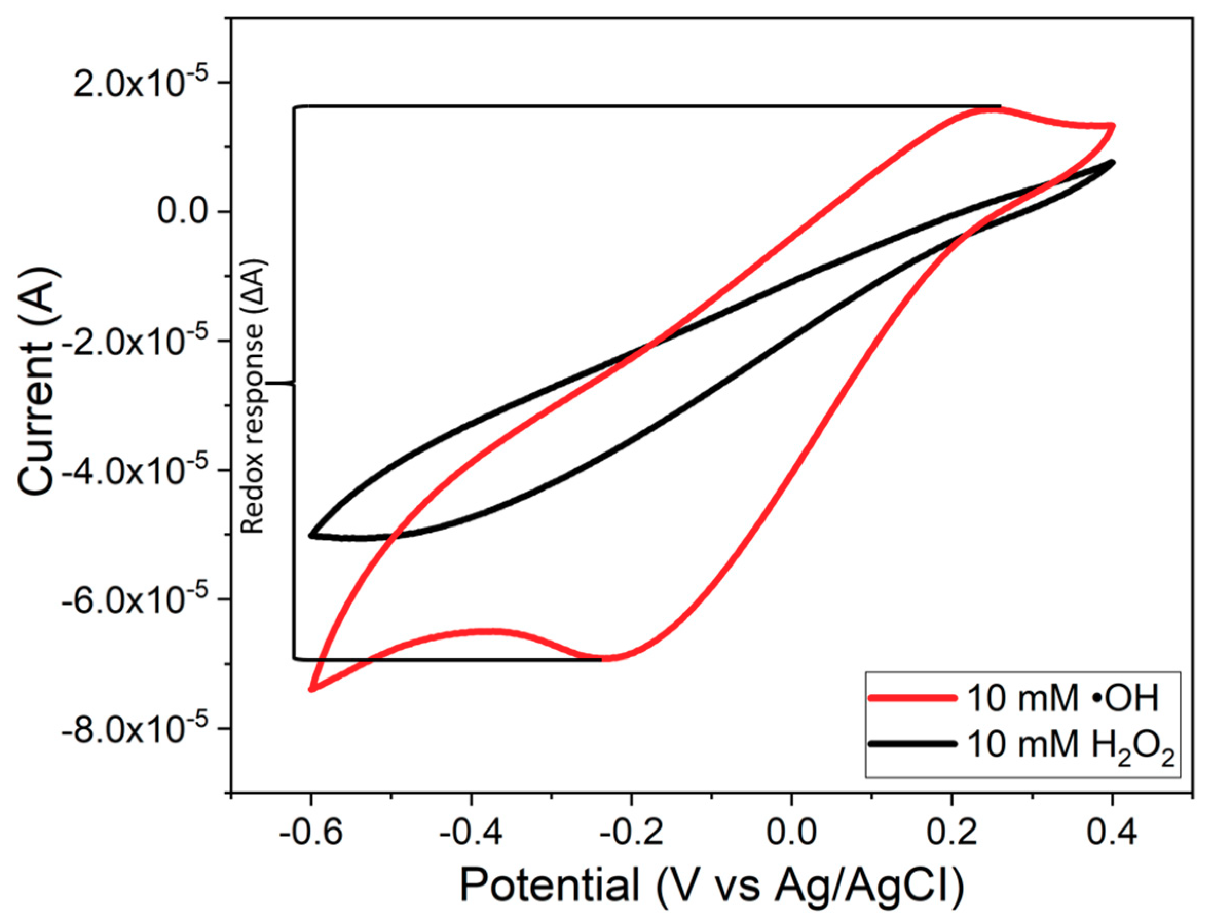 Nanomaterials 10 01136 g001