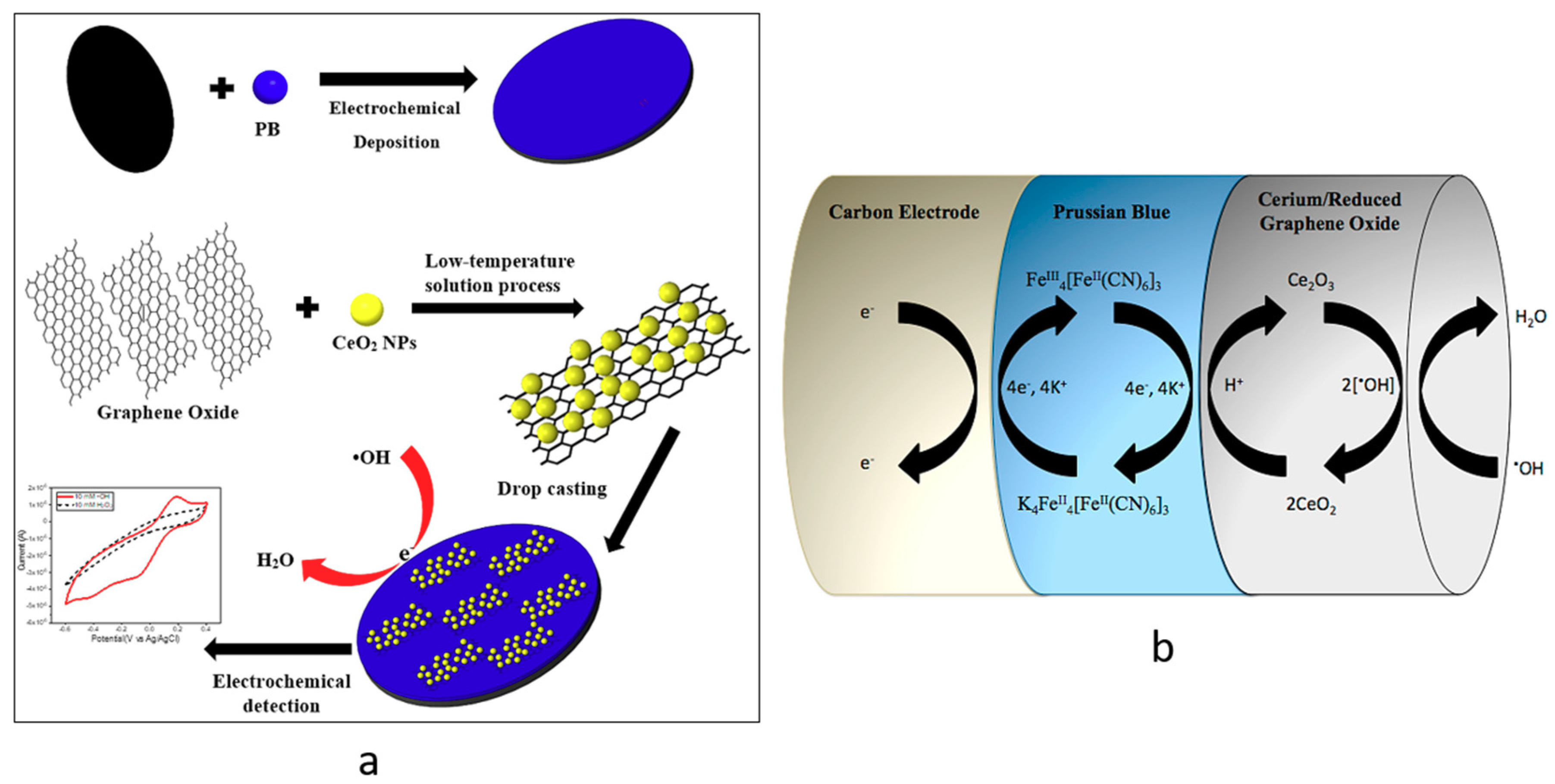 Nanomaterials 10 01136 g002