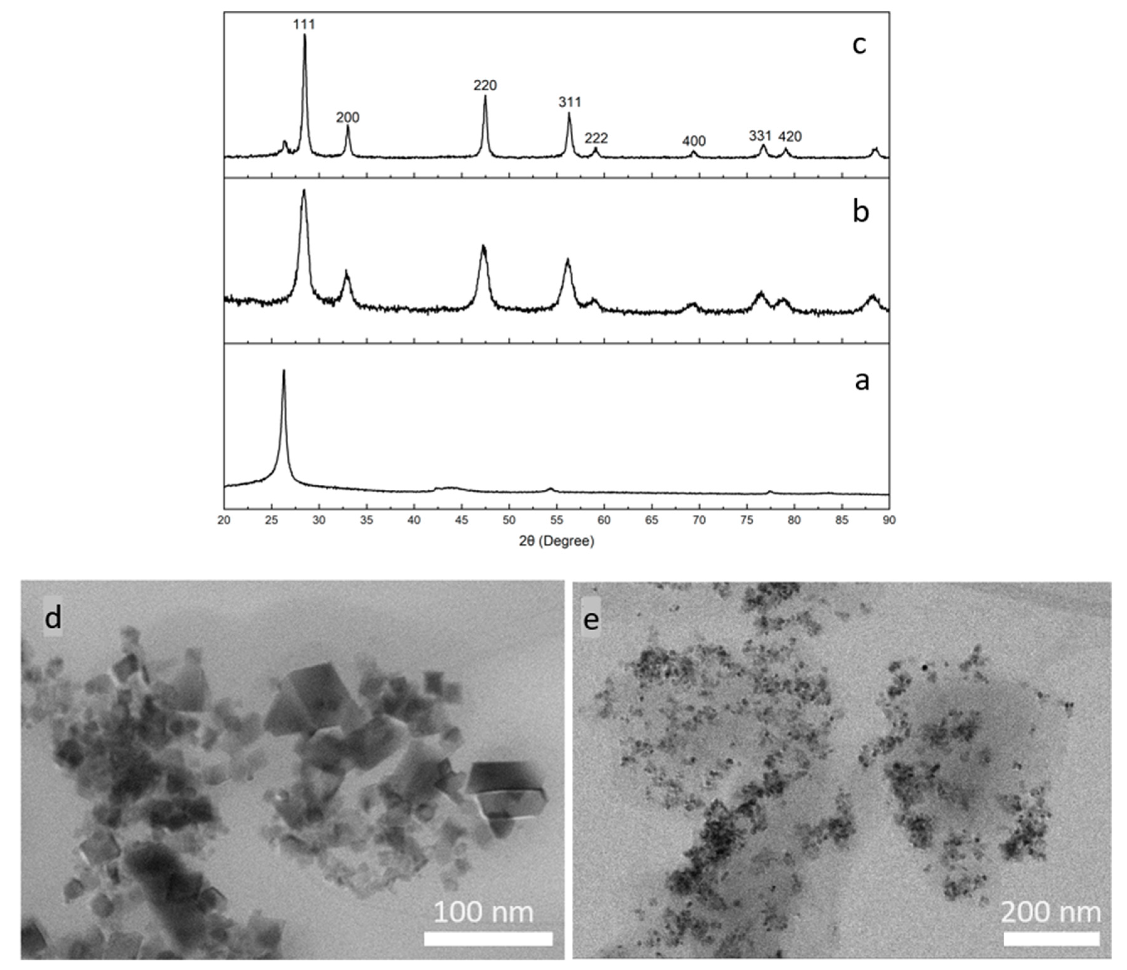 Nanomaterials 10 01136 g003