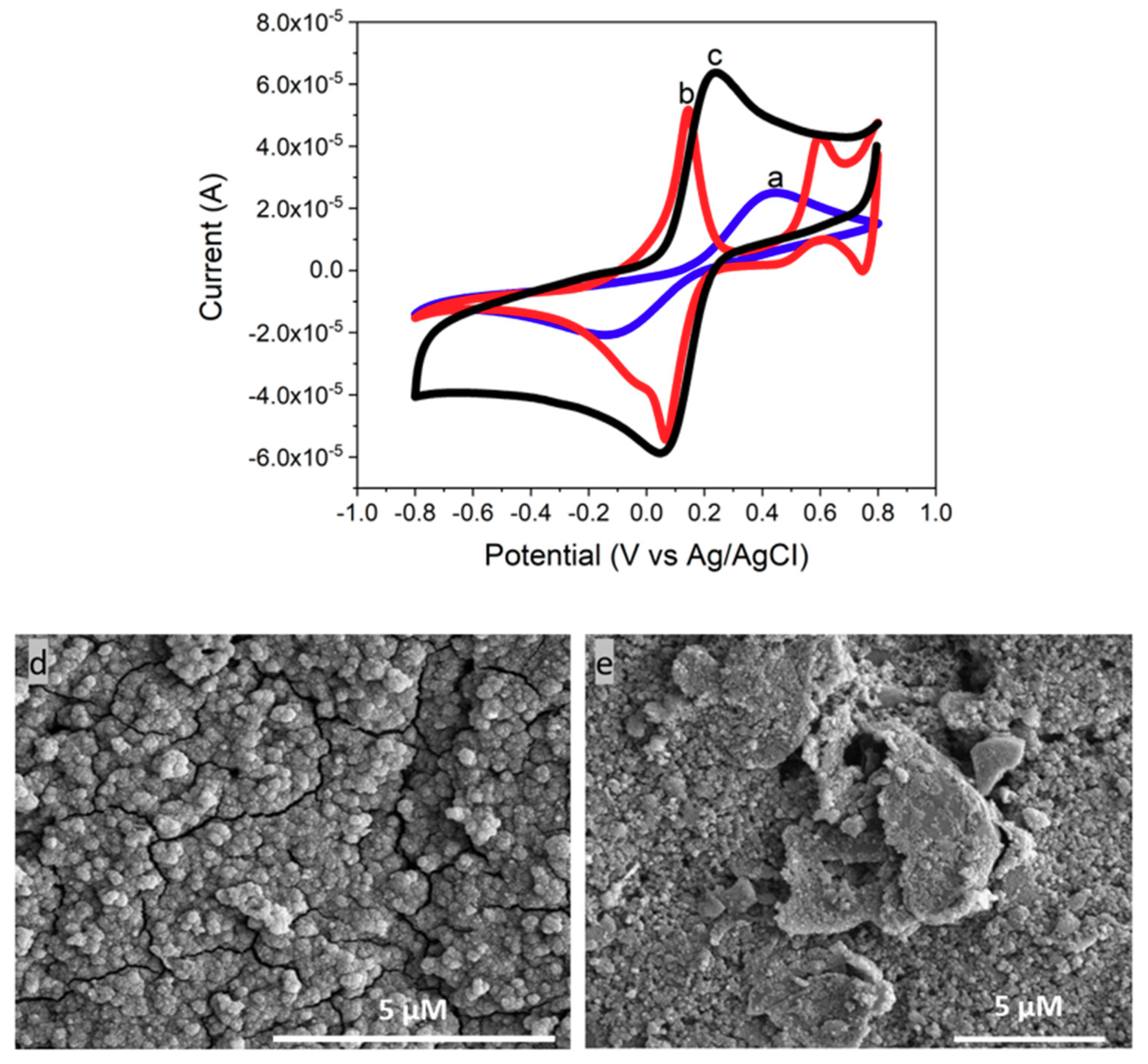 Nanomaterials 10 01136 g005