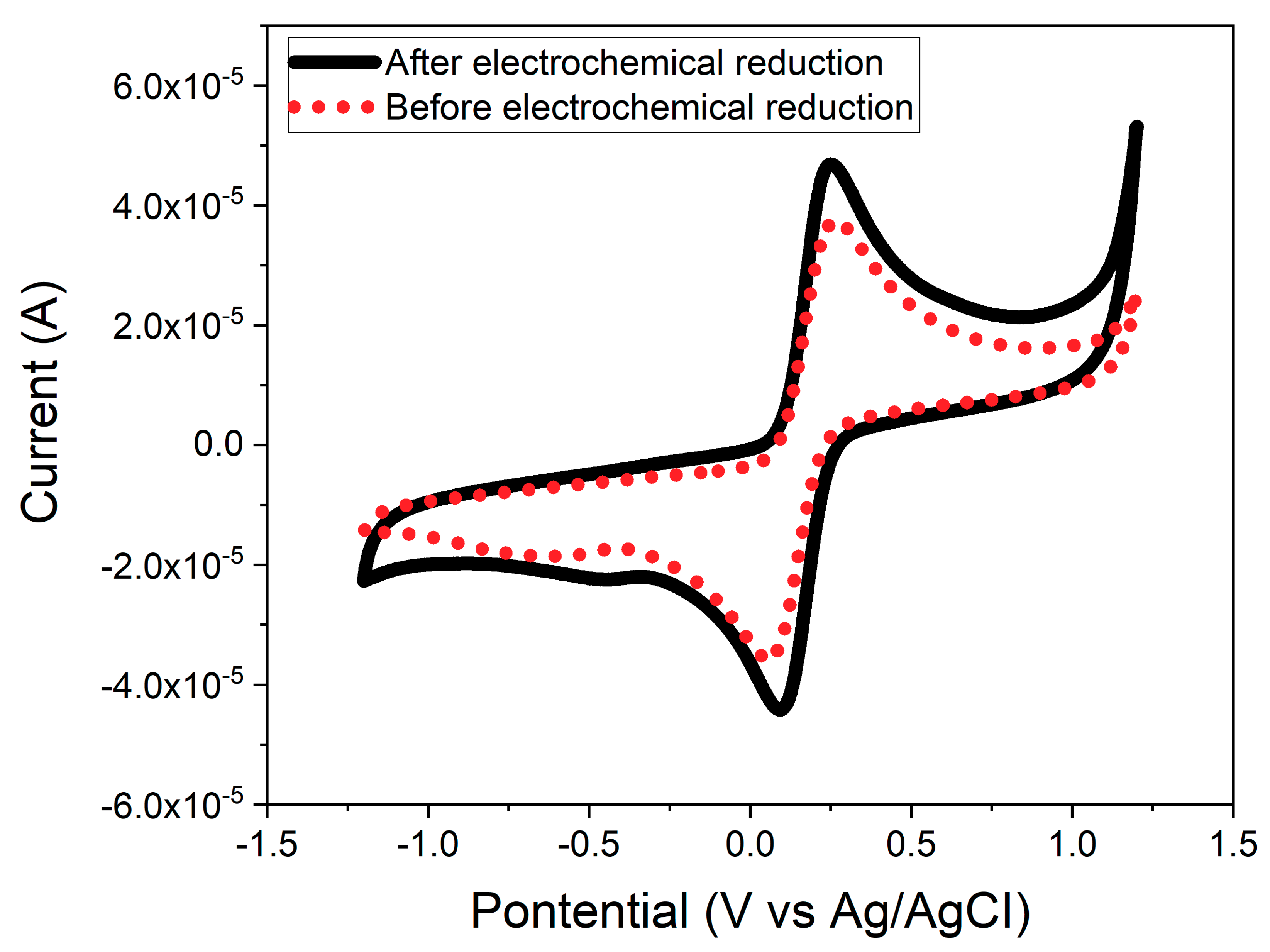 Nanomaterials 10 01136 g006