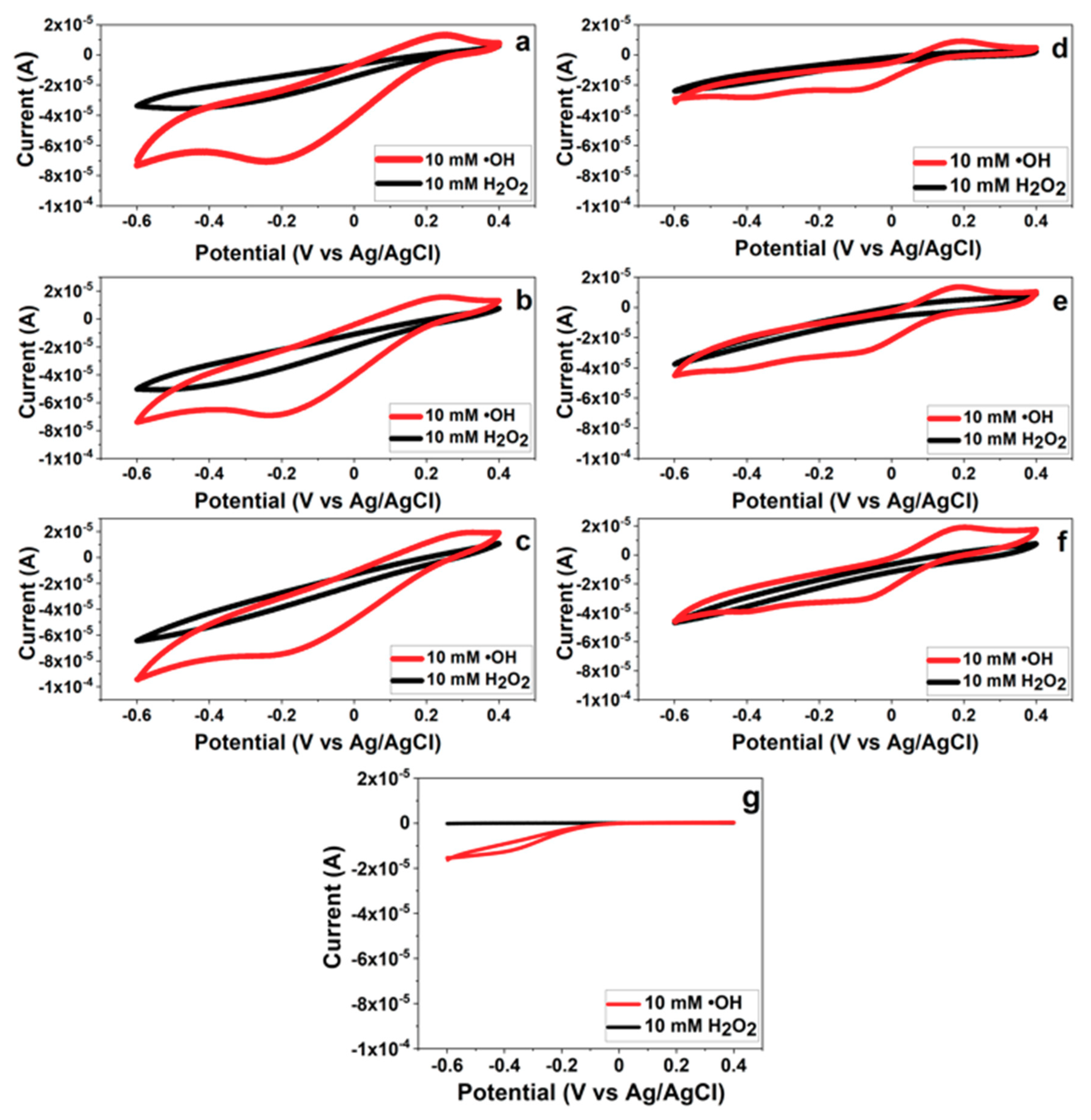 Nanomaterials 10 01136 g007