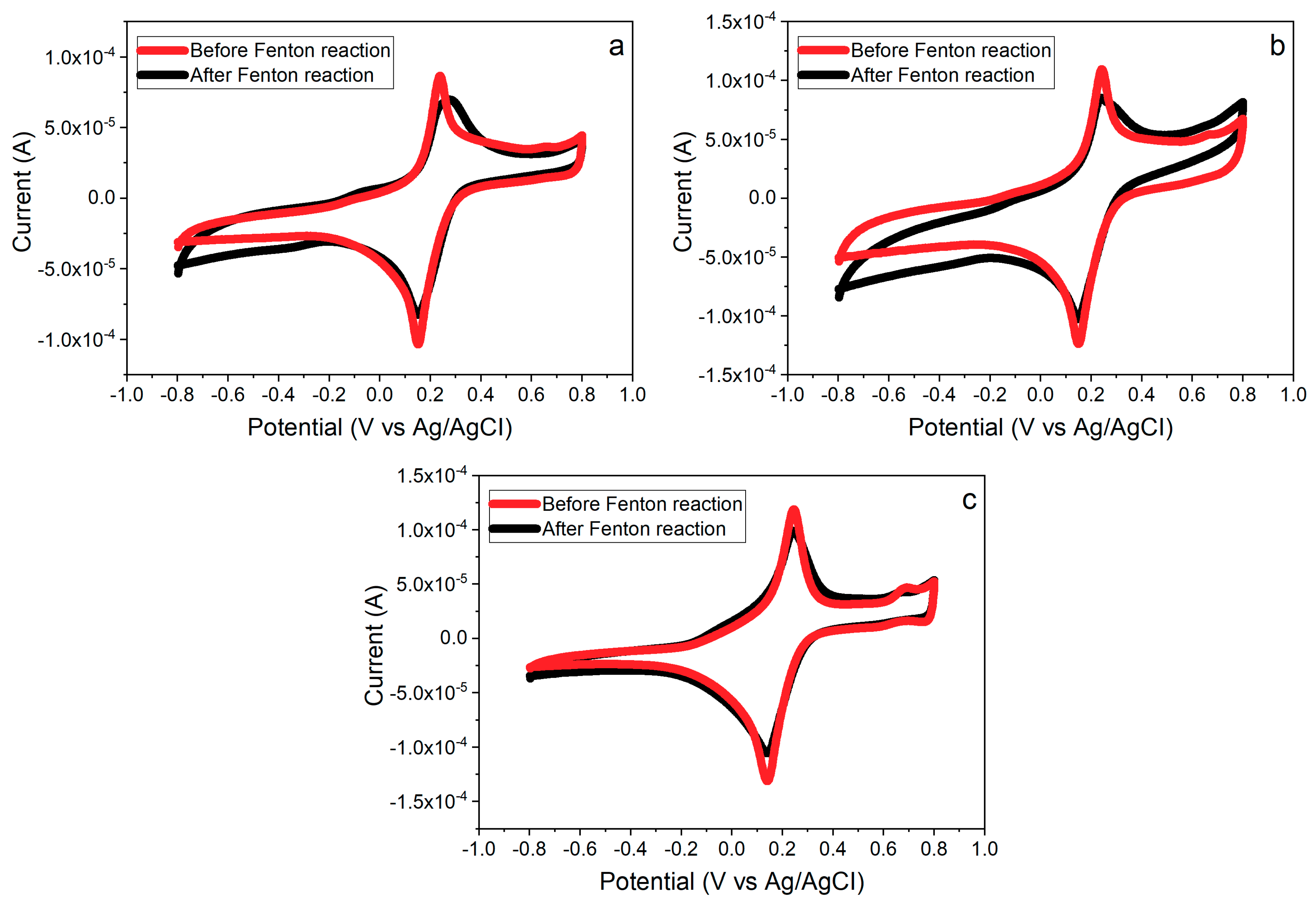 Nanomaterials 10 01136 g010
