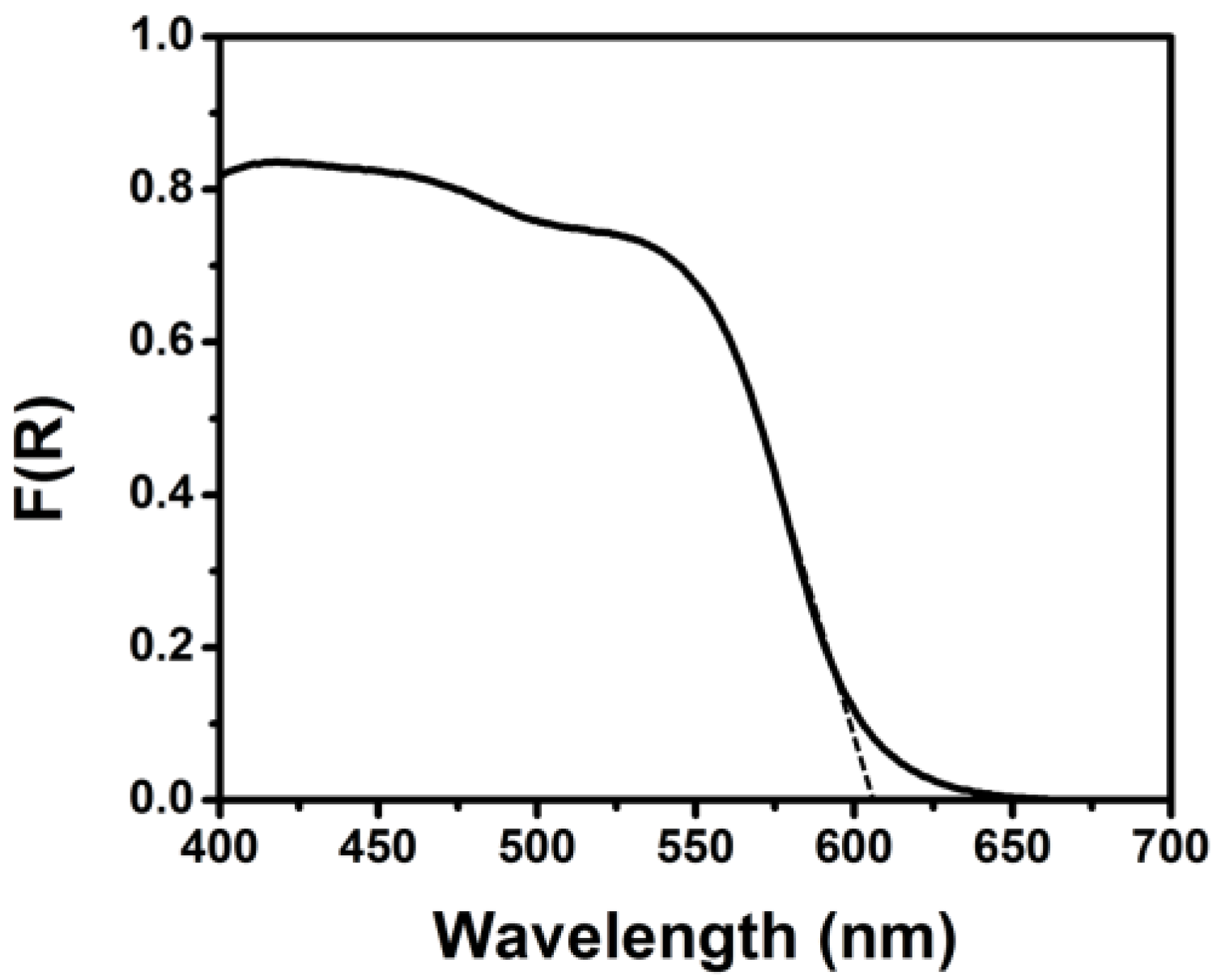 Nanomaterials 10 01137 g002