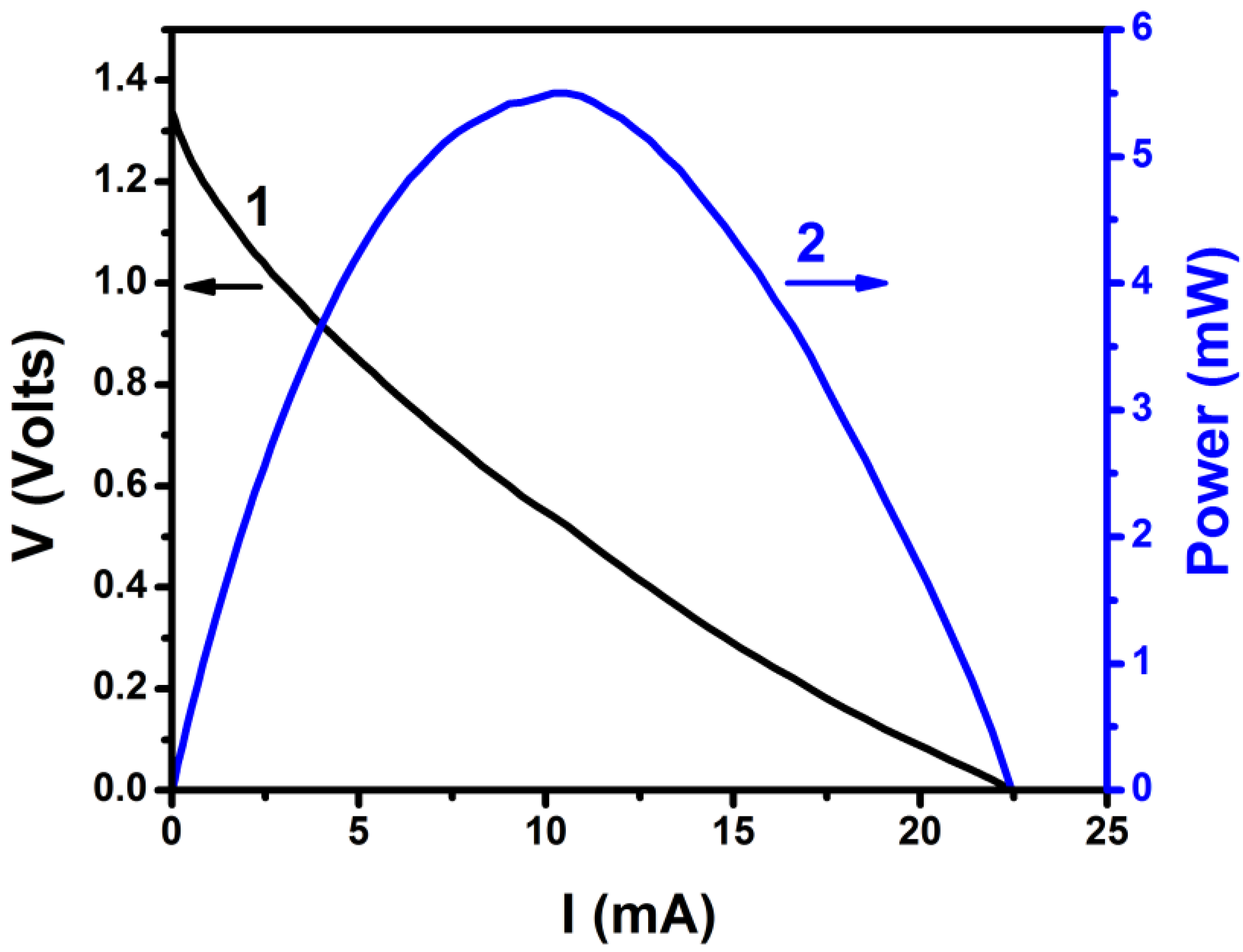 Nanomaterials 10 01137 g003