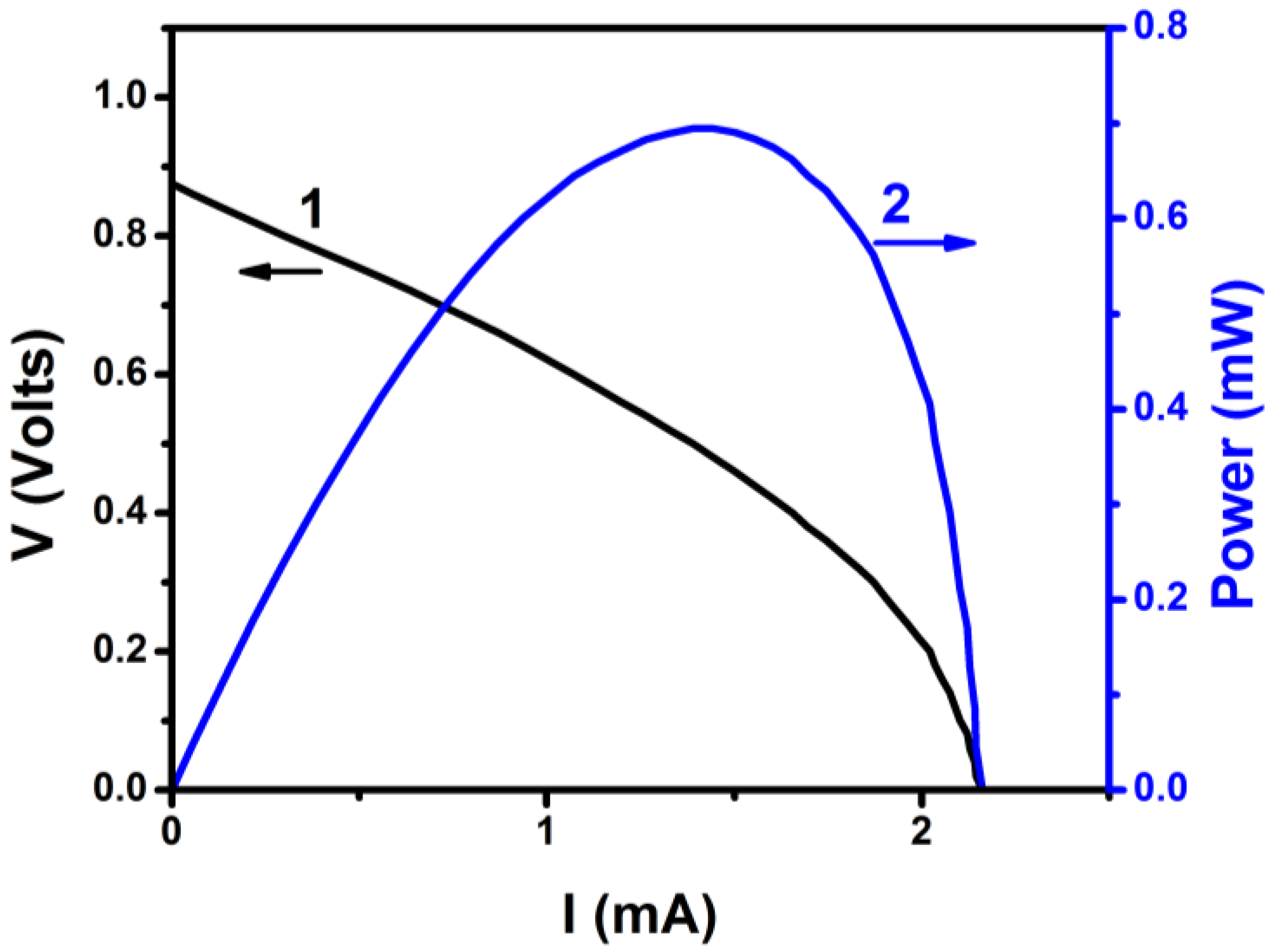 Nanomaterials 10 01137 g005