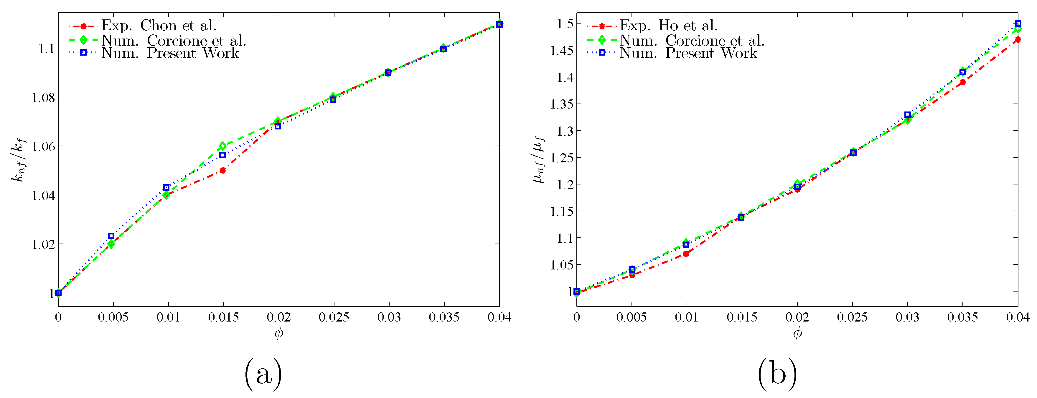 Nanomaterials 10 01138 g005