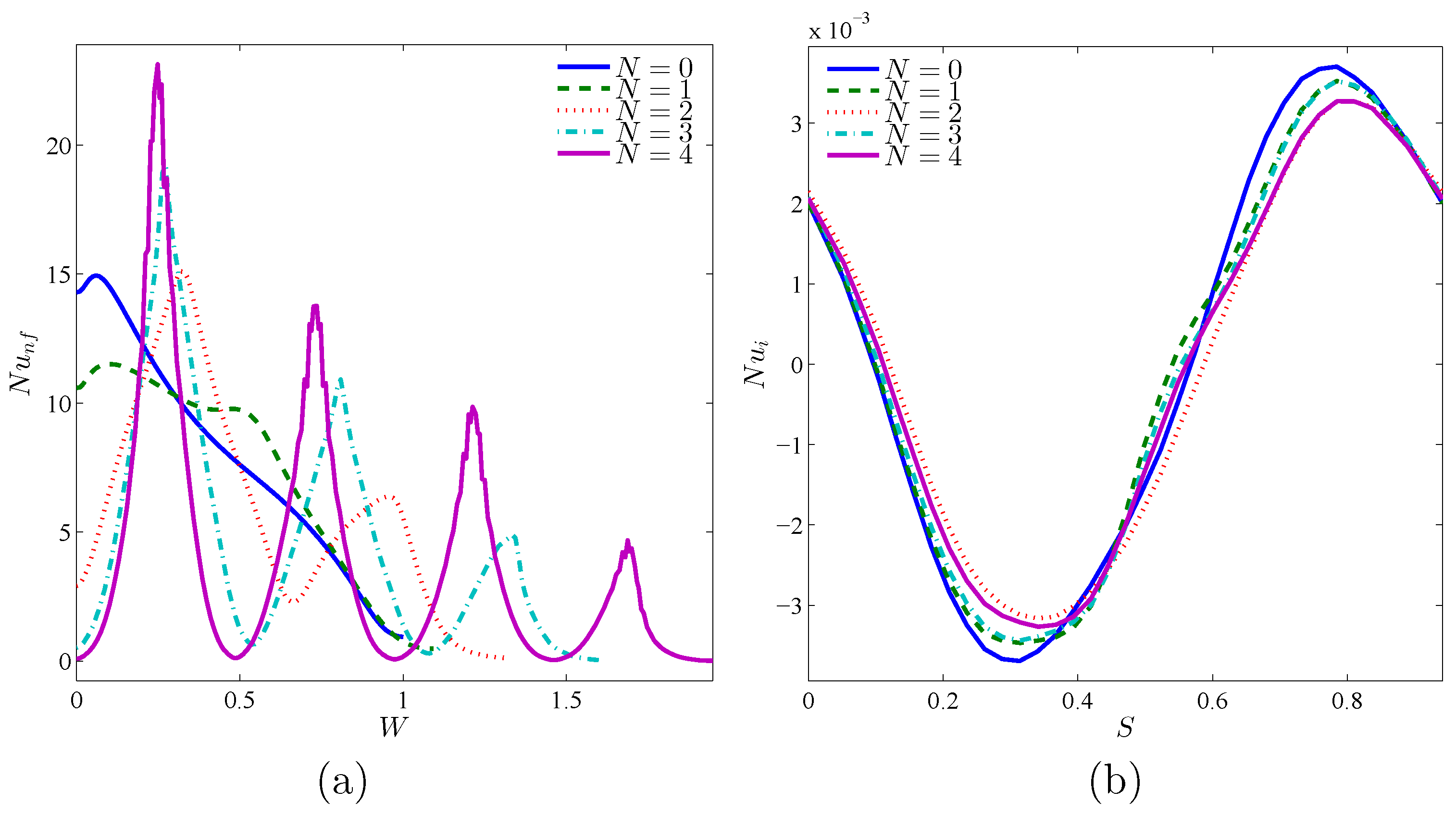 Nanomaterials 10 01138 g014