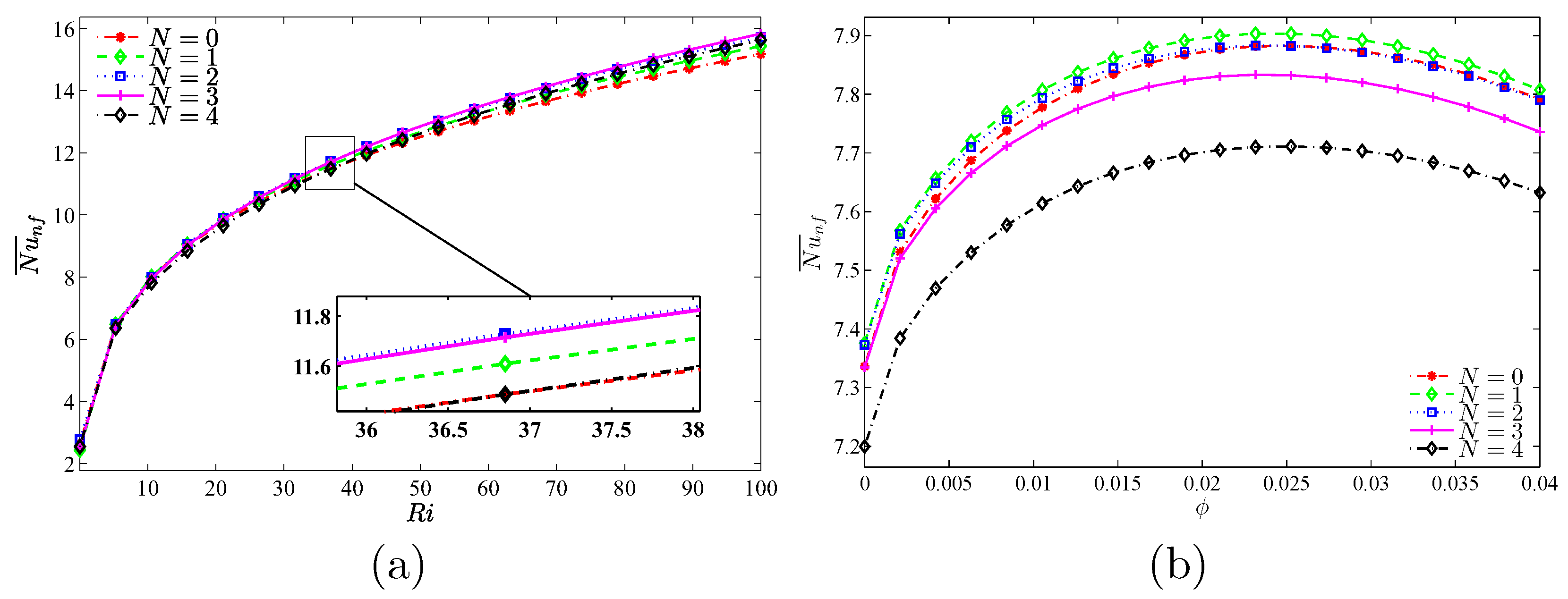 Nanomaterials 10 01138 g015