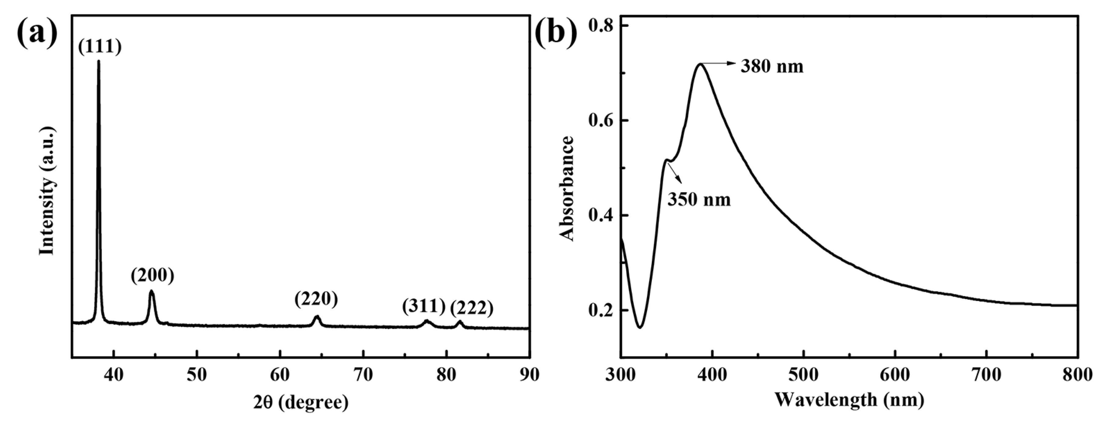 Nanomaterials 10 01139 g004 Nanomaterials 10 01139 g004