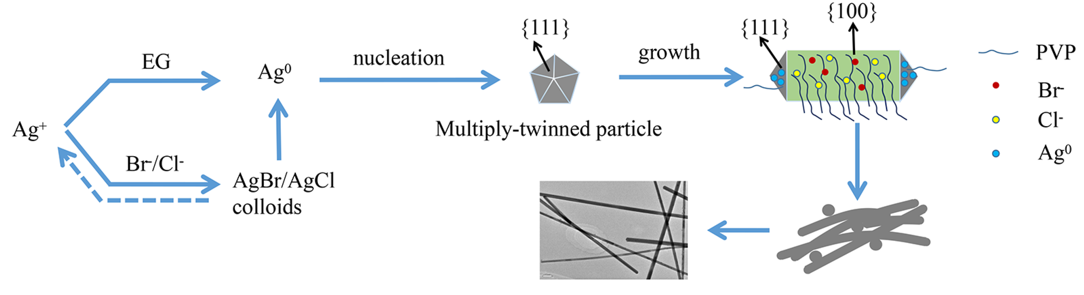 Nanomaterials 10 01139 g005 Nanomaterials 10 01139 g005