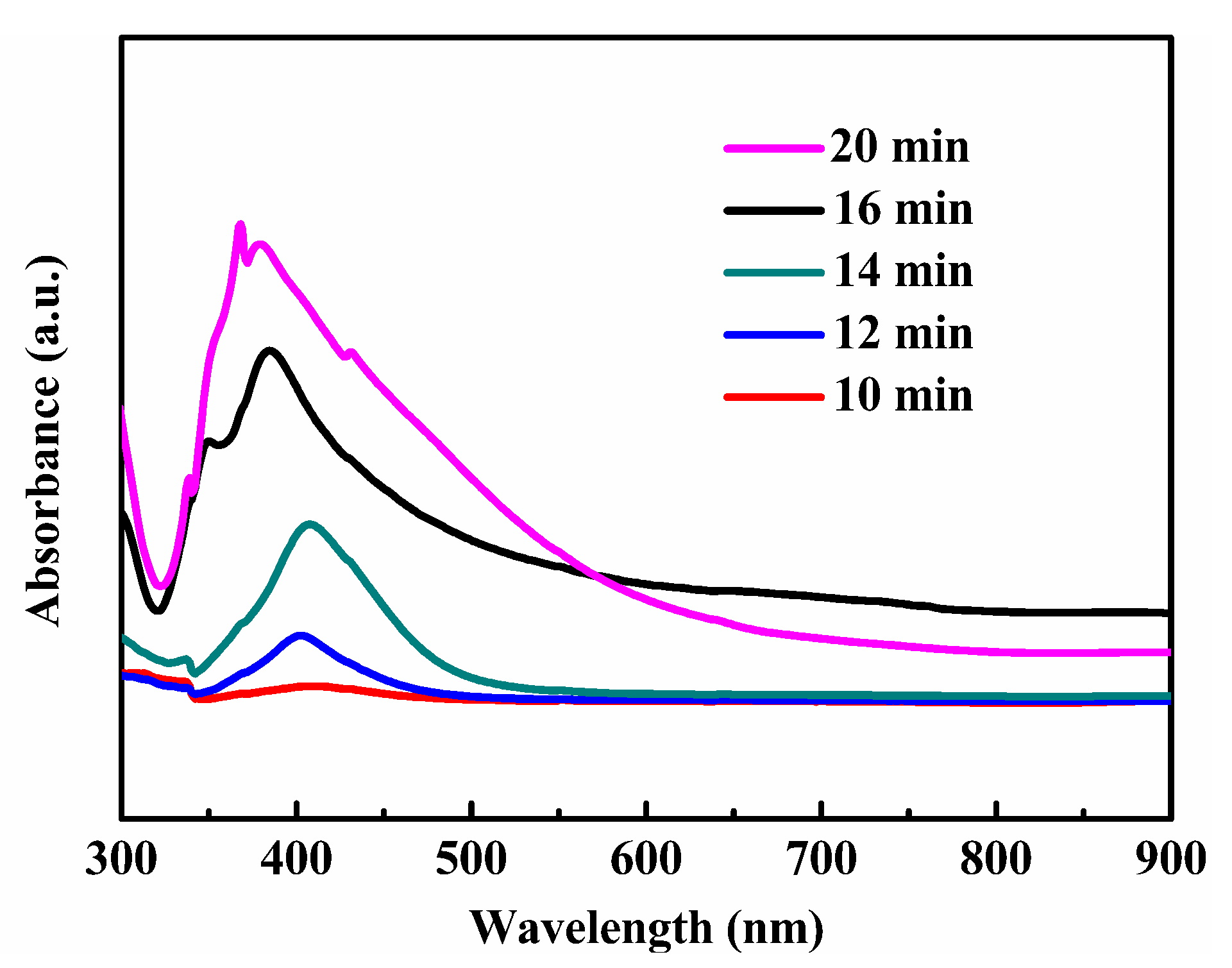 Nanomaterials 10 01139 g008 Nanomaterials 10 01139 g008