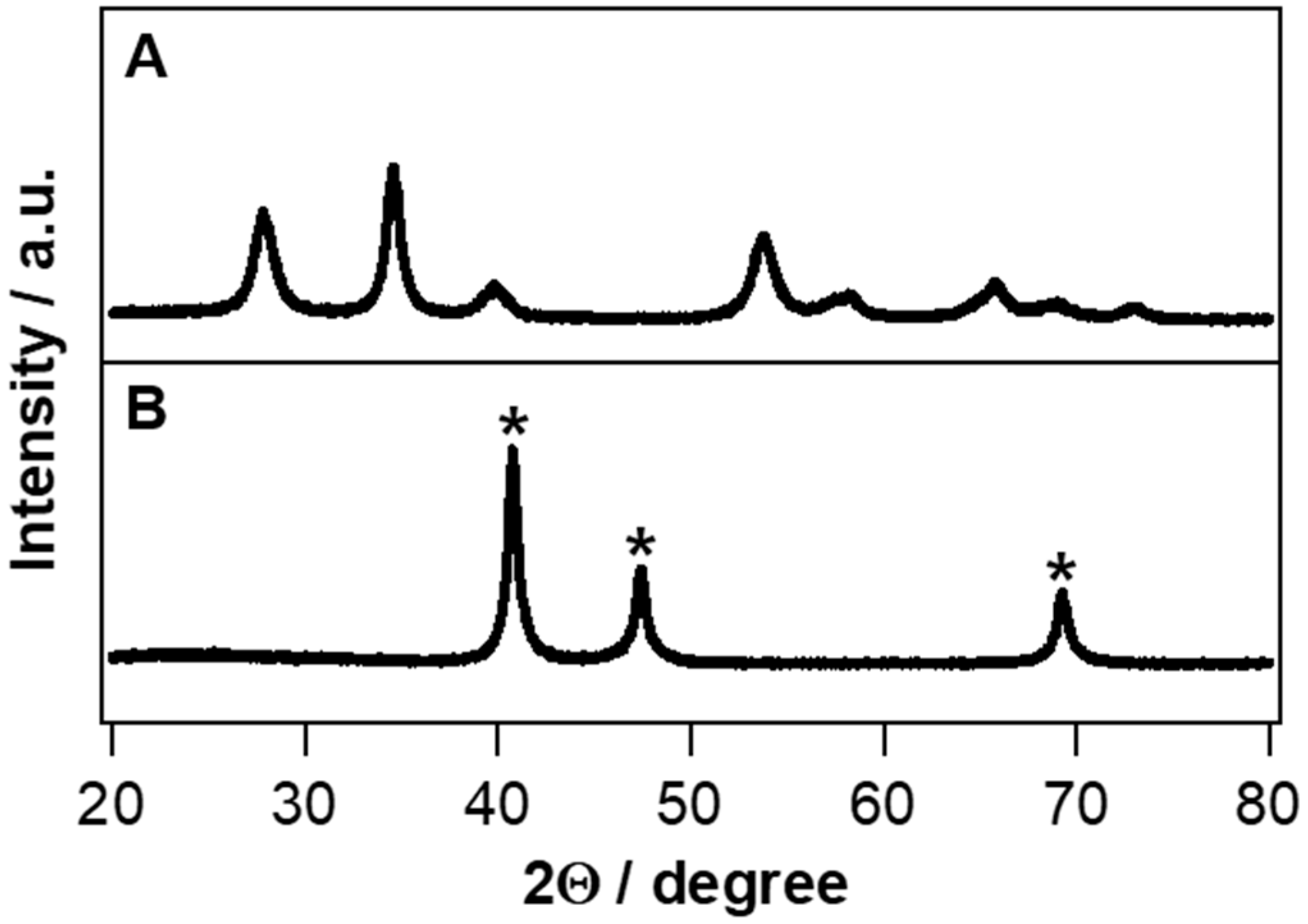 Nanomaterials 10 01140 g003