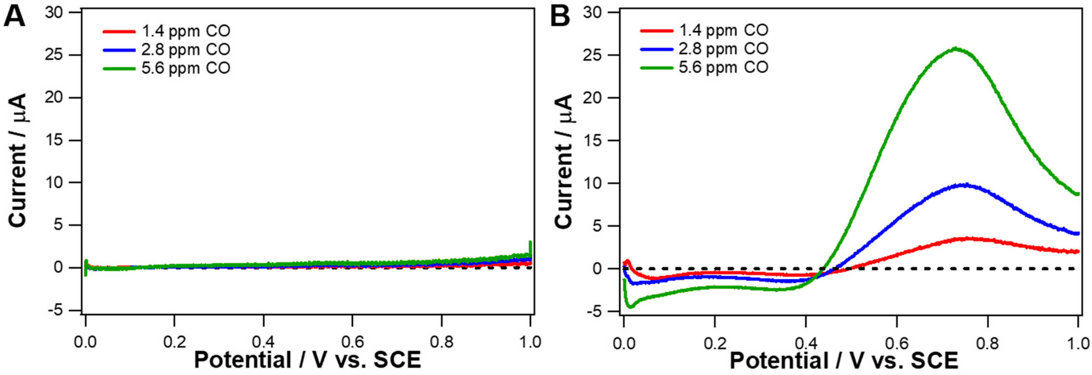 Nanomaterials 10 01140 g005