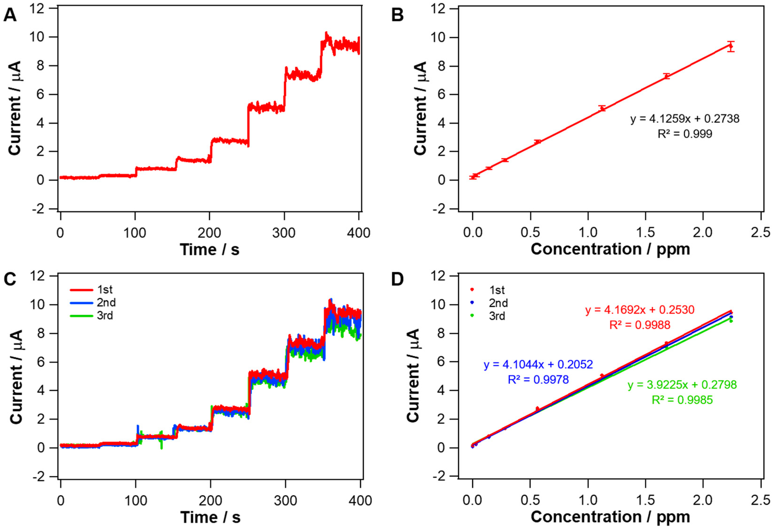 Nanomaterials 10 01140 g006