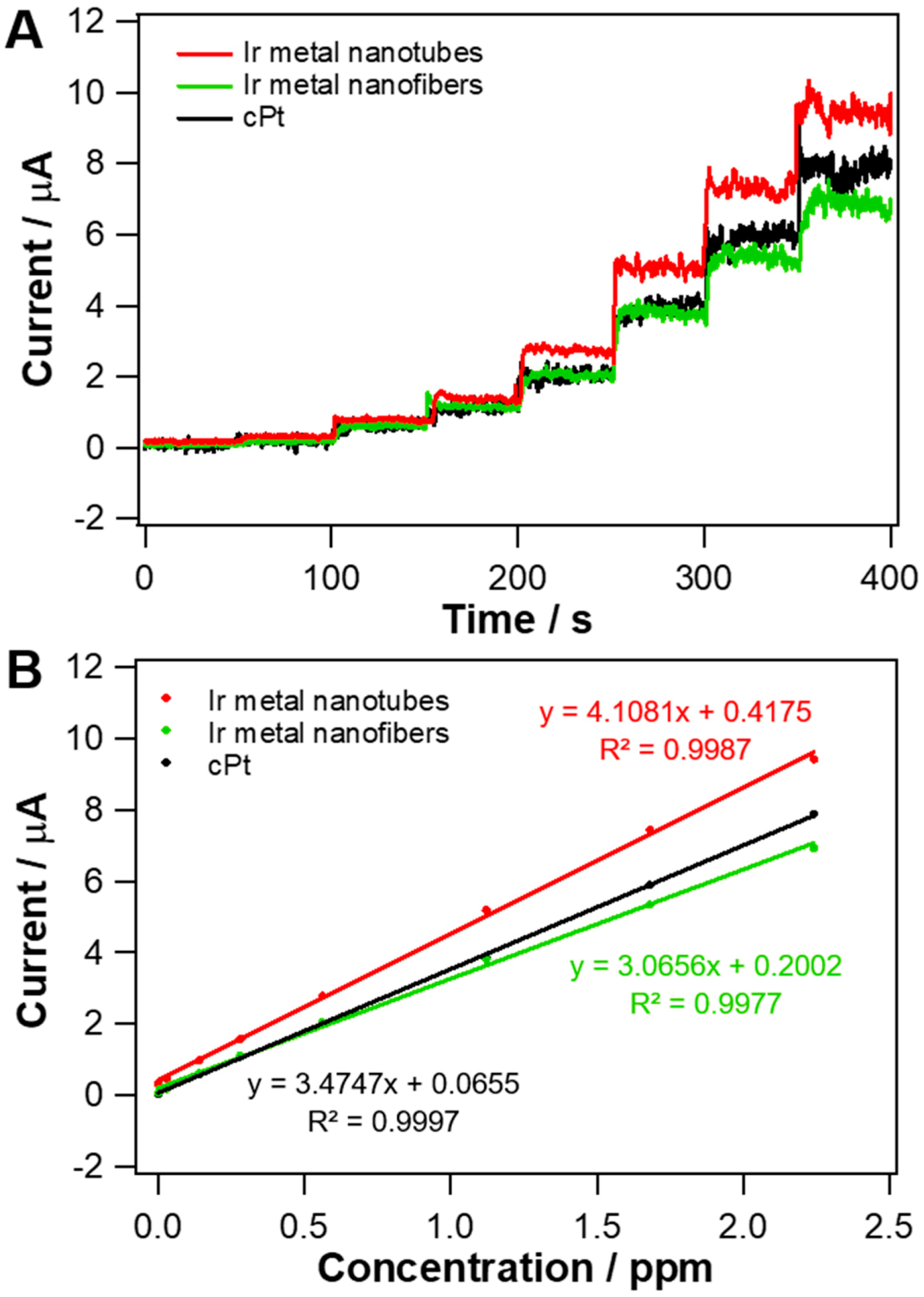 Nanomaterials 10 01140 g007