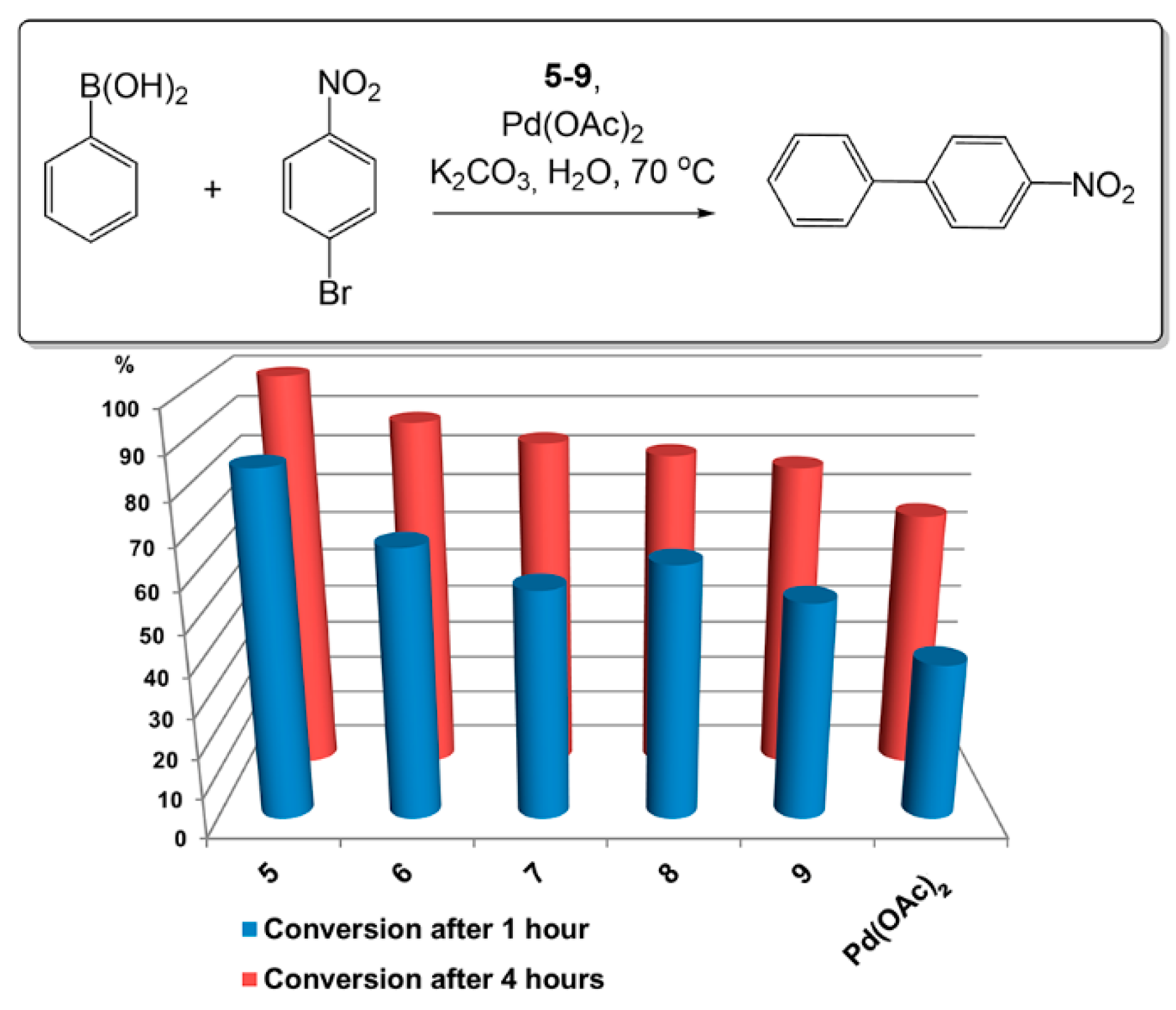 Nanomaterials 10 01143 g003