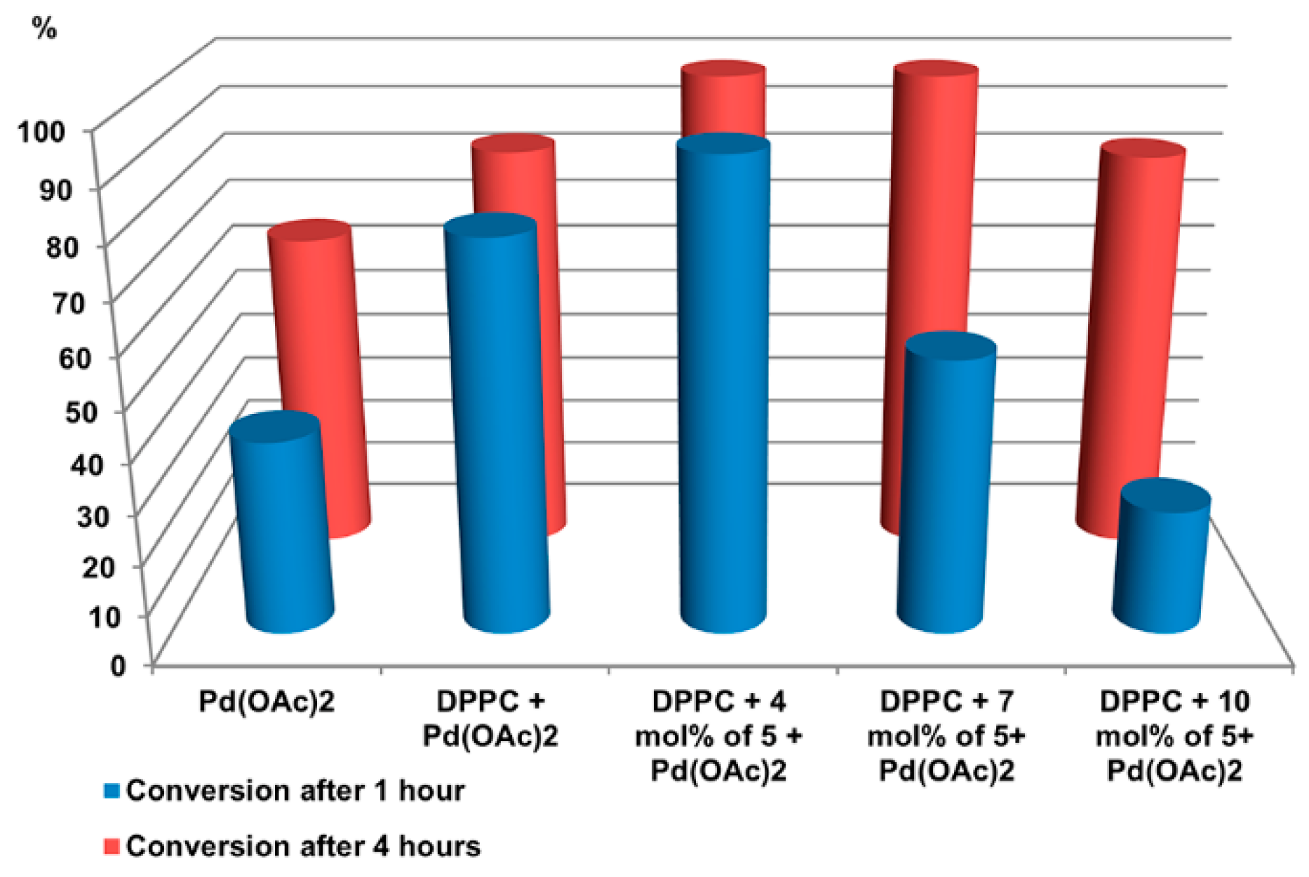 Nanomaterials 10 01143 g005