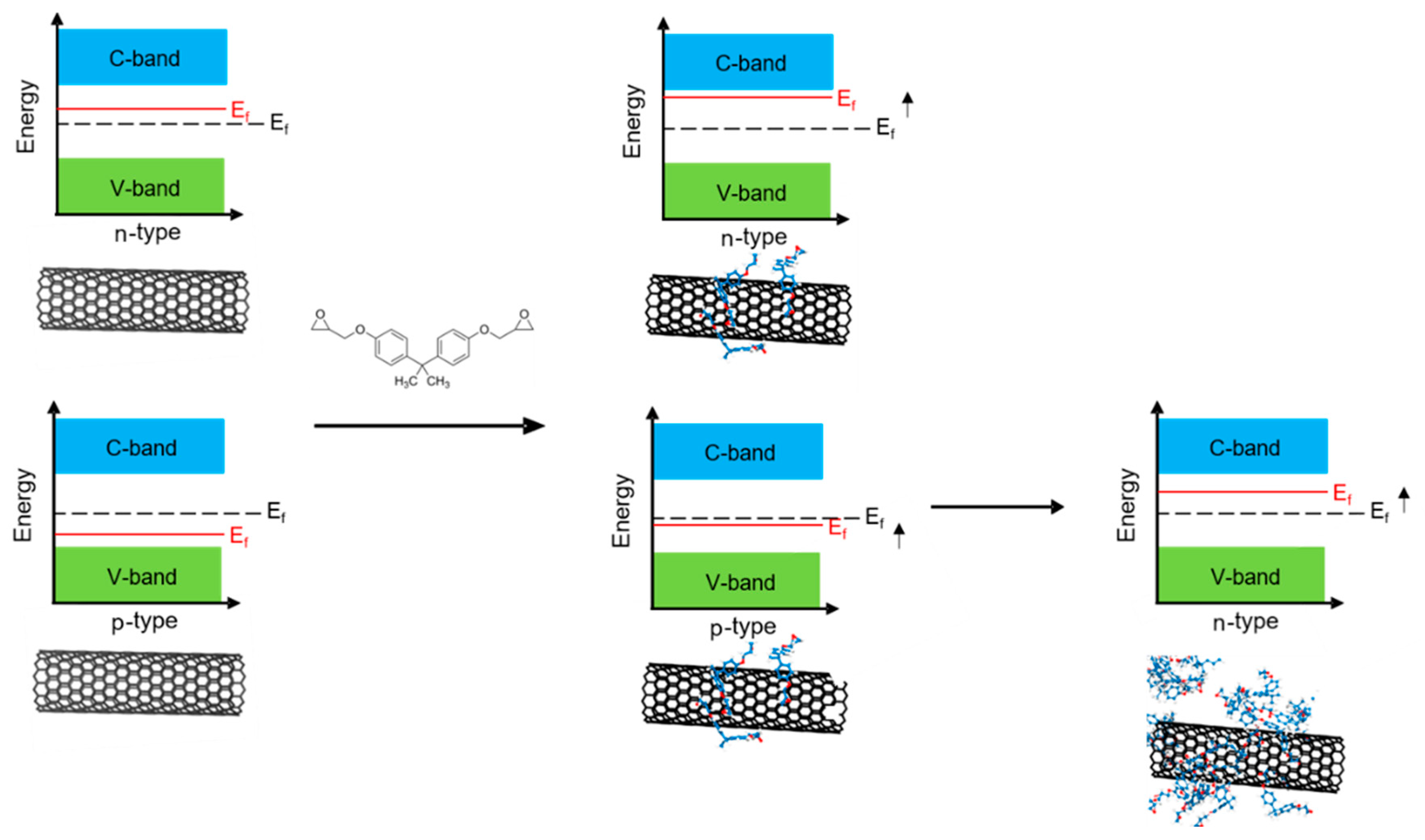 Nanomaterials 10 01144 g002