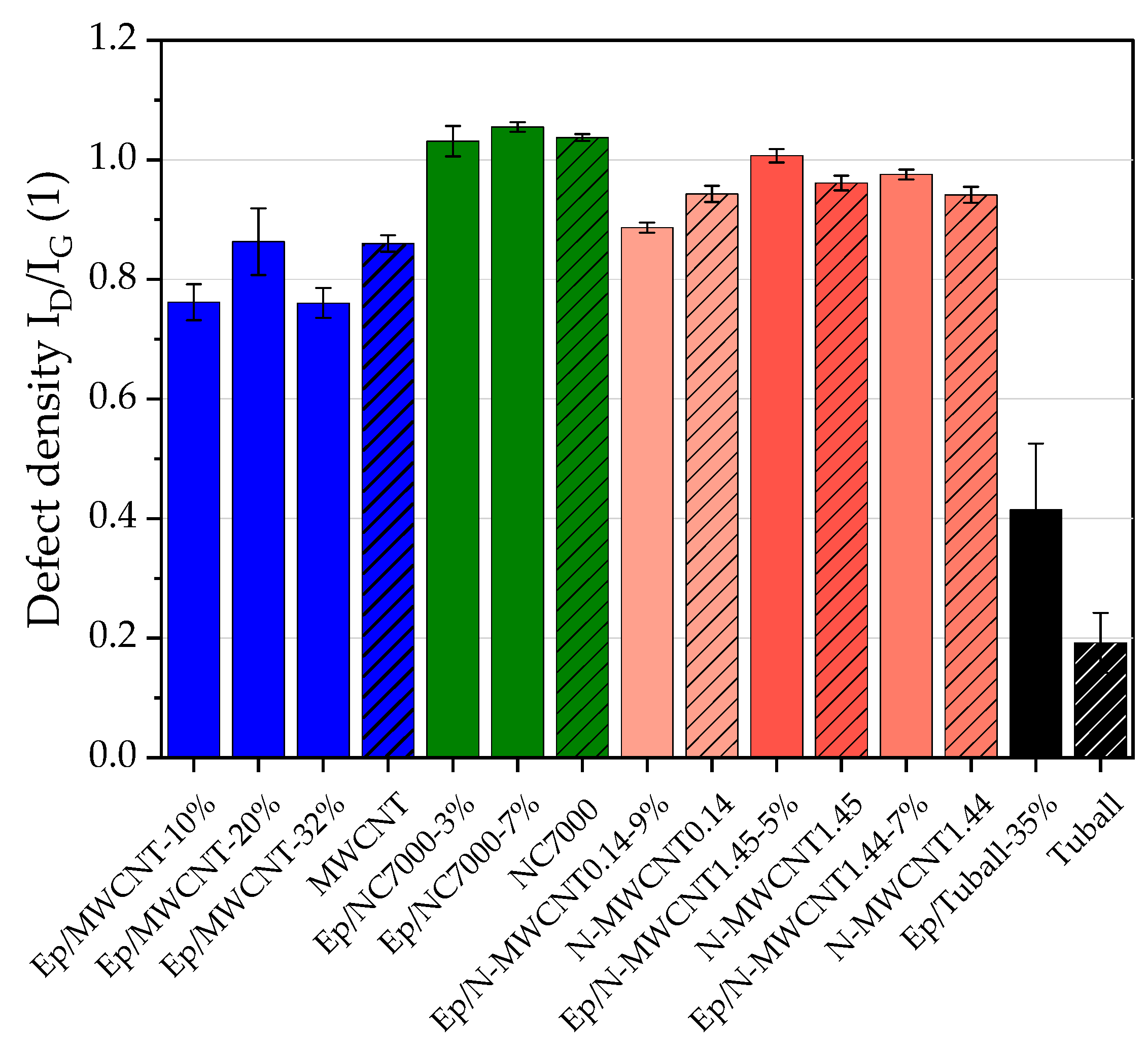 Nanomaterials 10 01144 g0a1