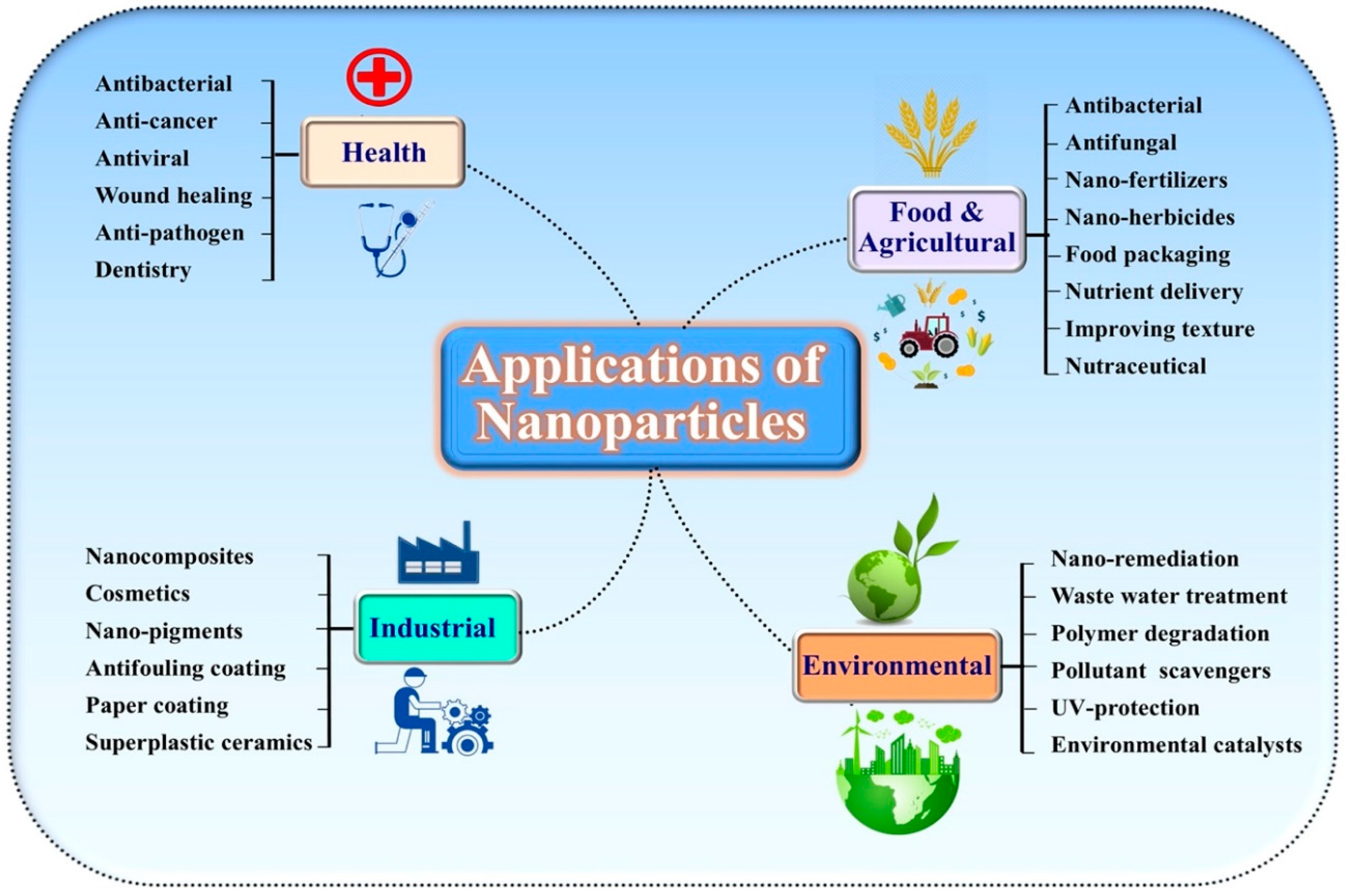 Nanomaterials 10 01146 g002