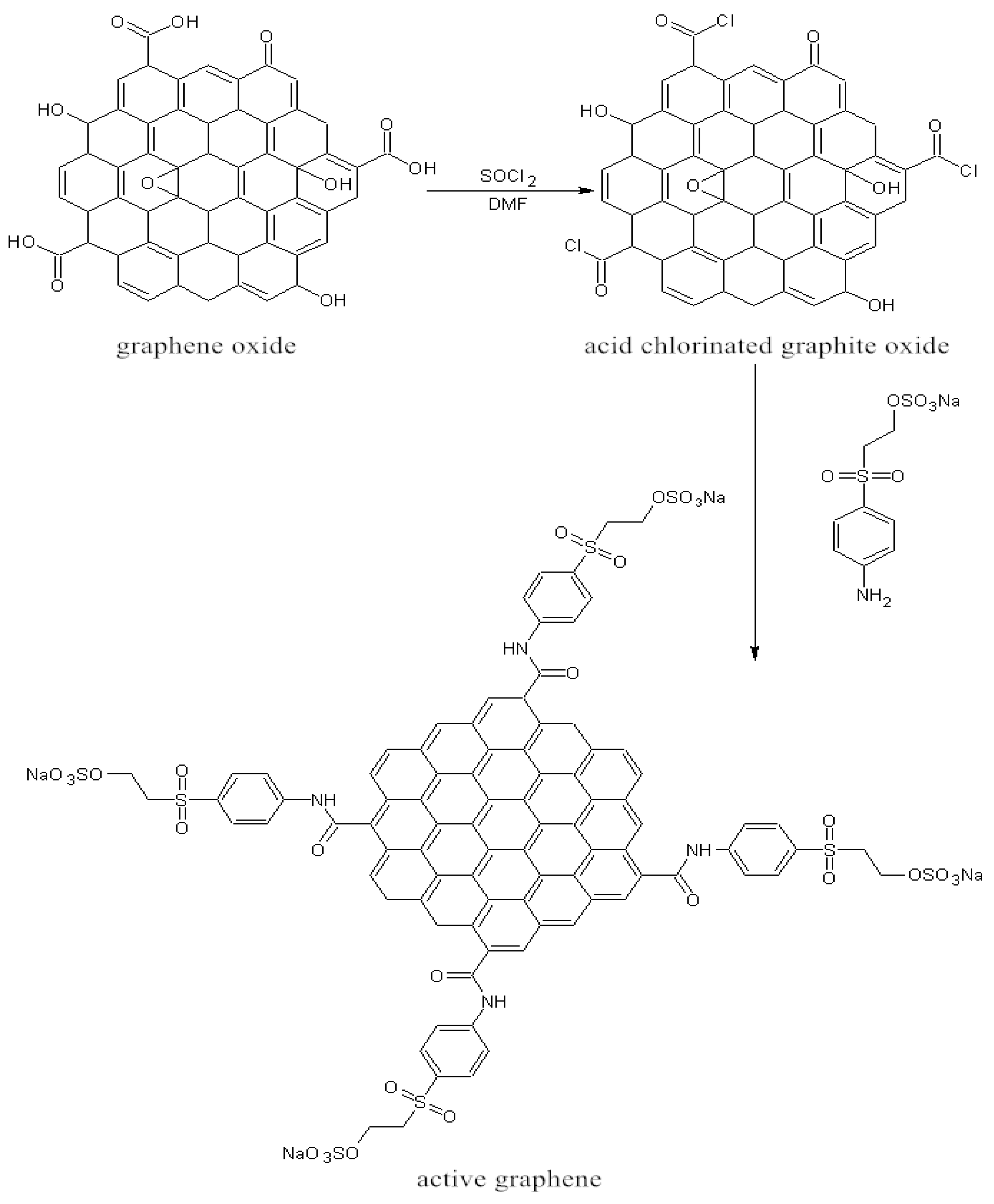 Nanomaterials 10 01147 g002 Nanomaterials 10 01147 g002